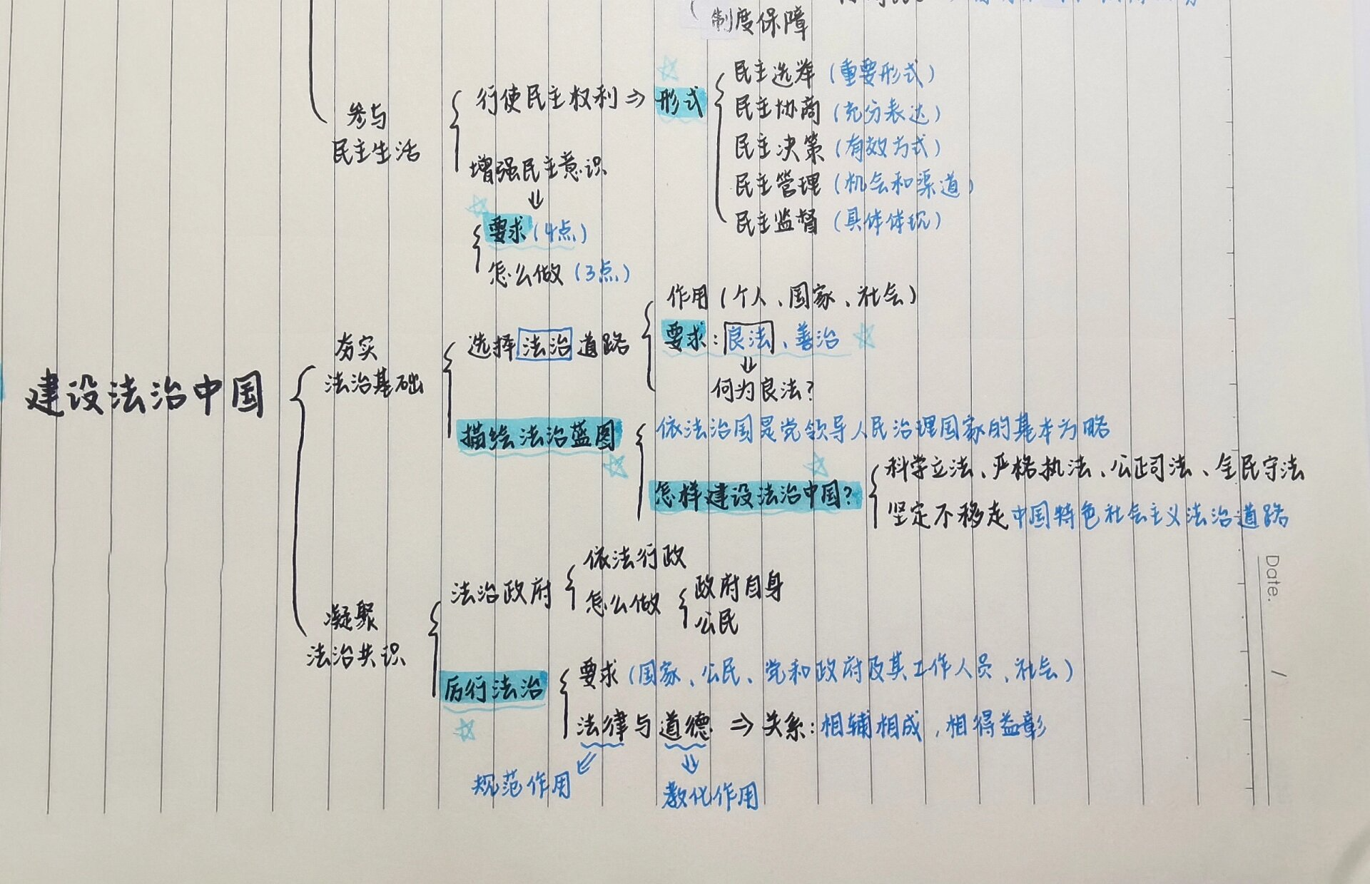 九上政治第二单元思维导图