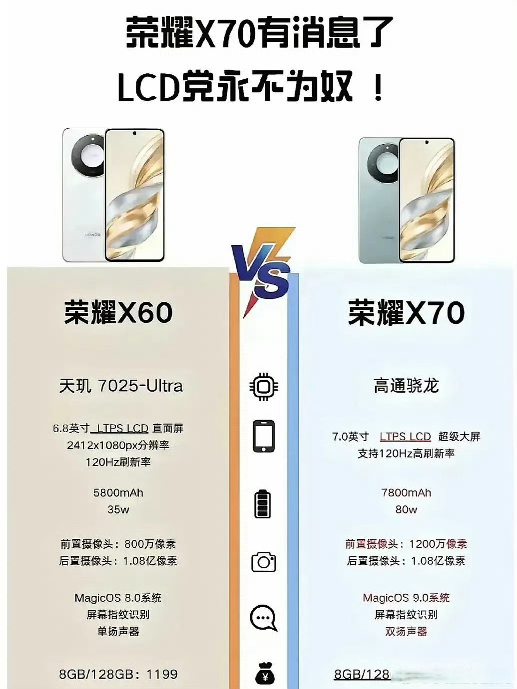 荣耀x70价格一览表