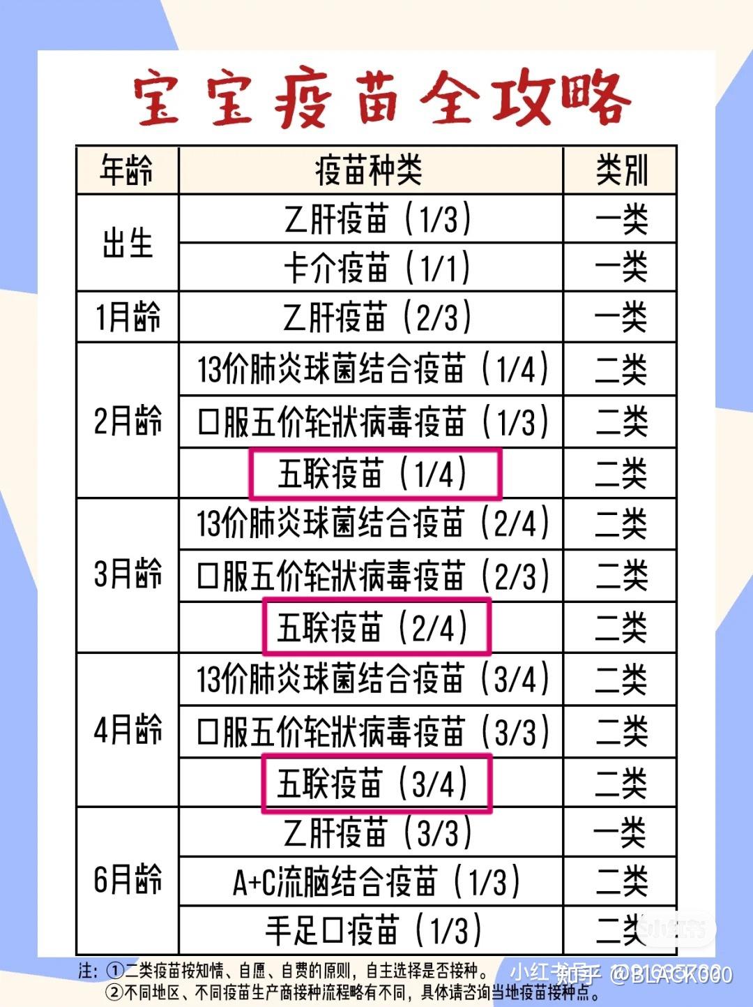 打完五联疫苗后六周岁的白破还有必要打吗