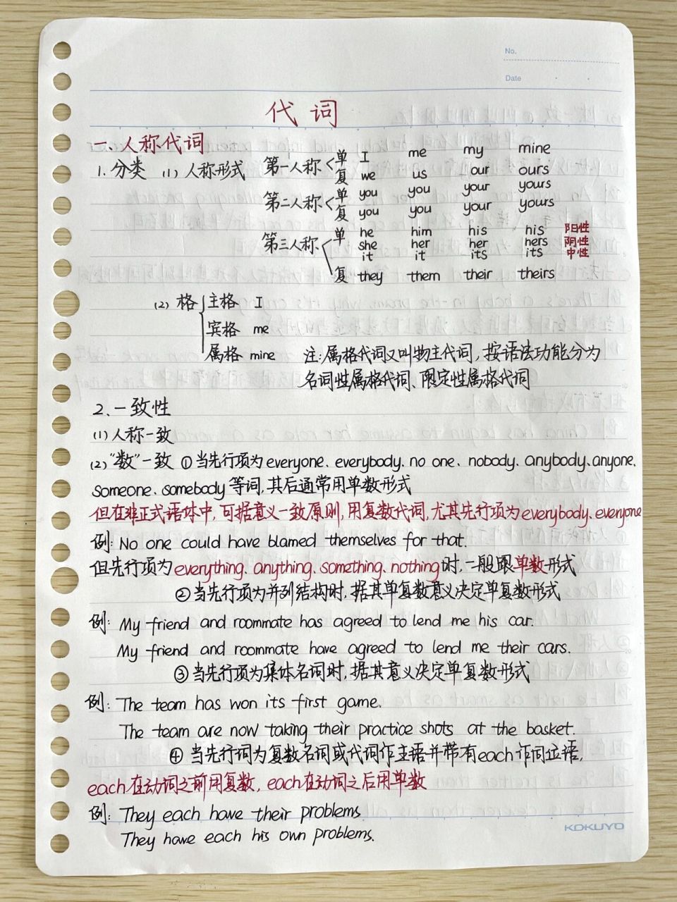 英语语法·代词系列·人称代词(纯笔记) 大一英语语法纯笔记,如果有