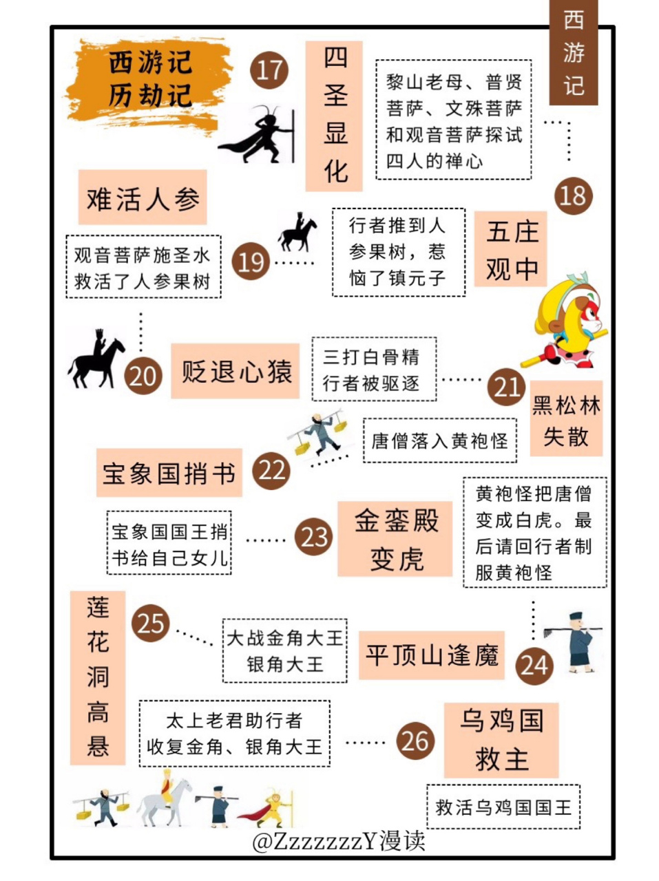 99西游记九九八十一难都有啥?