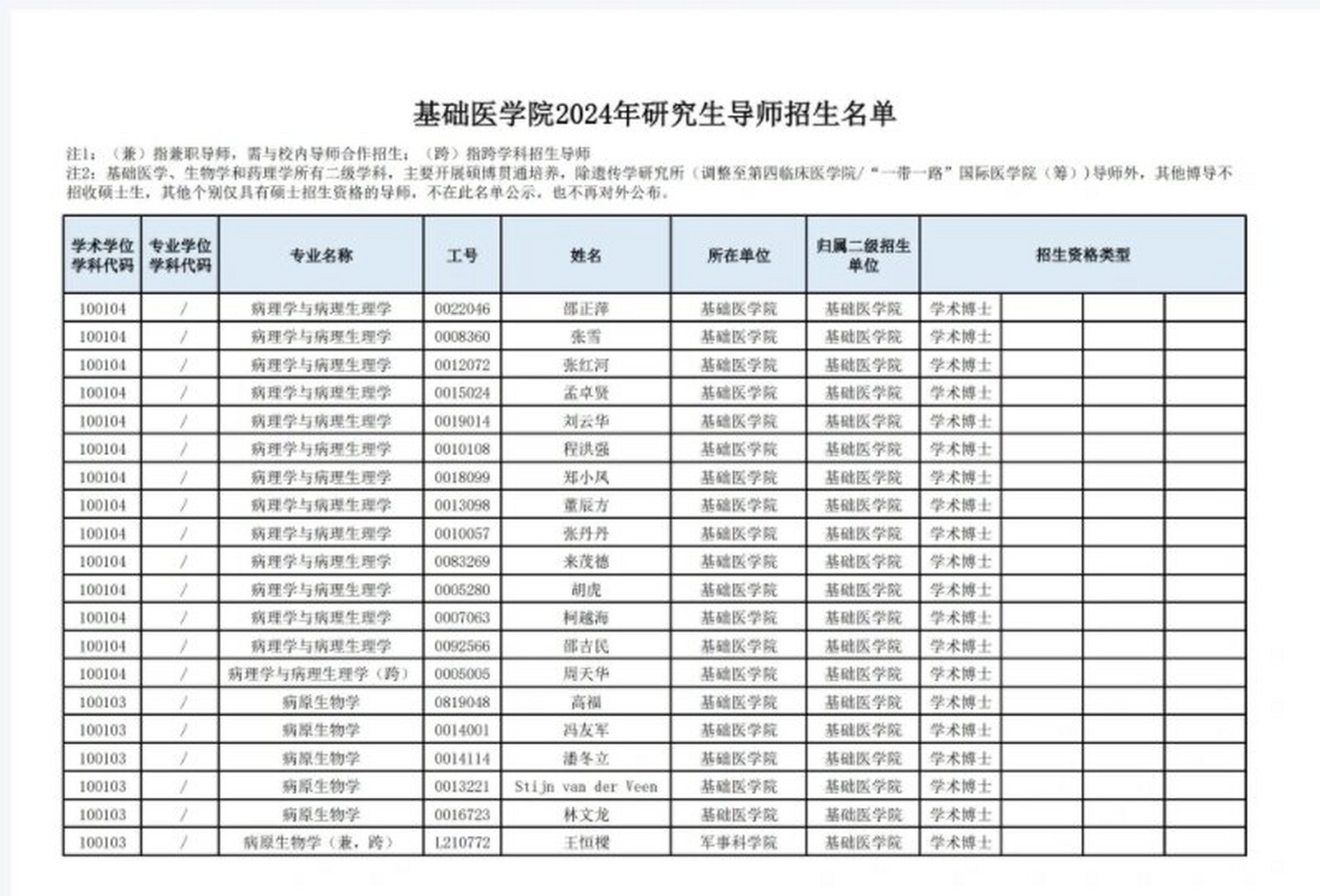 基础医学院 本期推出的名单是:基础医学院的老师们