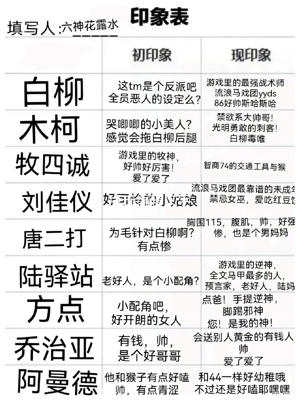 惊封人物印象表 惊封人物印象表
