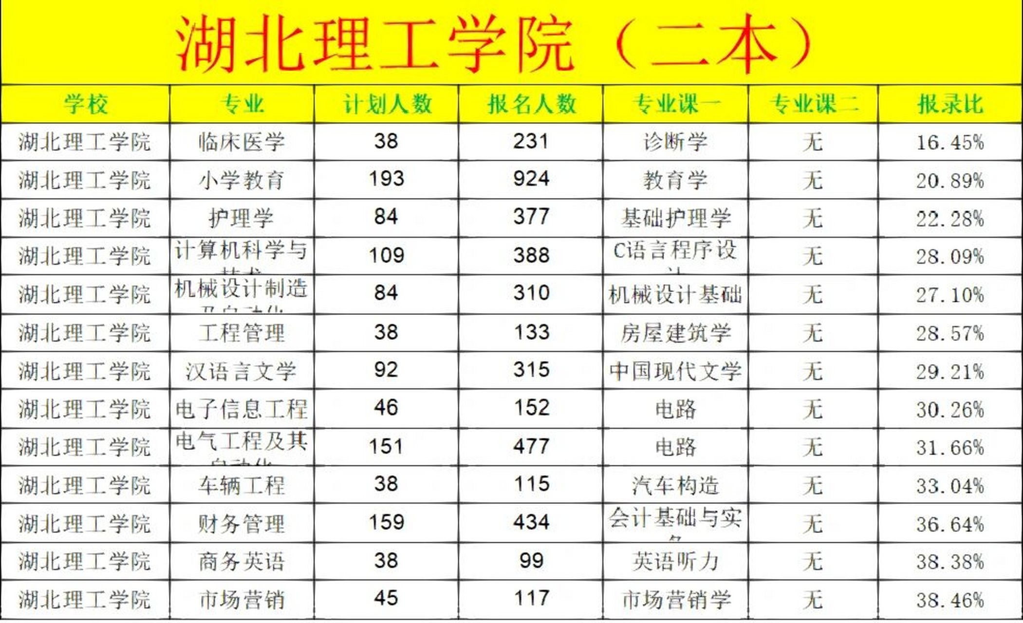 湖北理工学院 排名图片