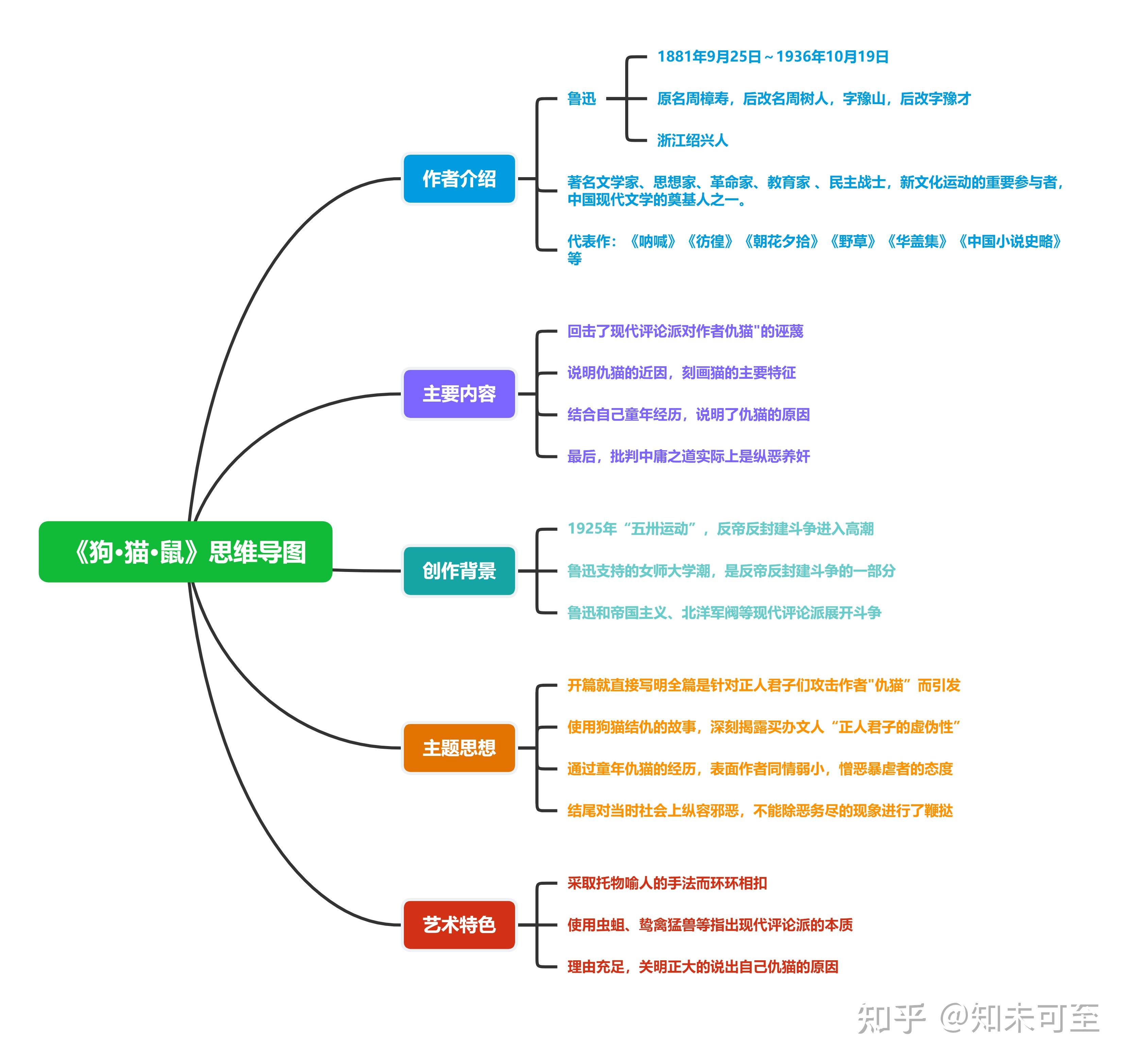 十日同出的思维导图图片