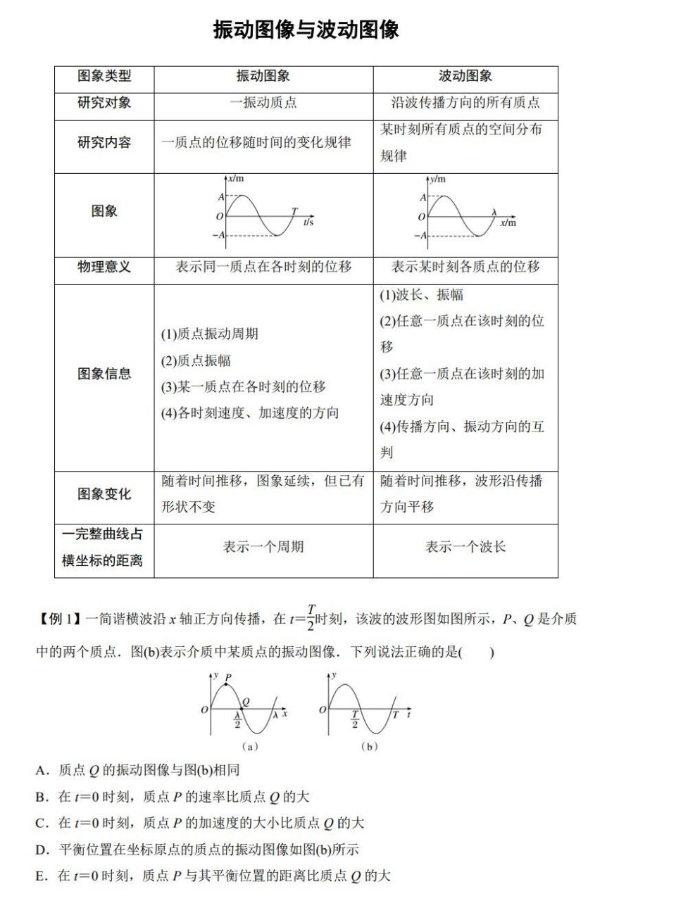 高中物理机械振动机械波专题知识复习 练习 机械波的形成和传播简谐