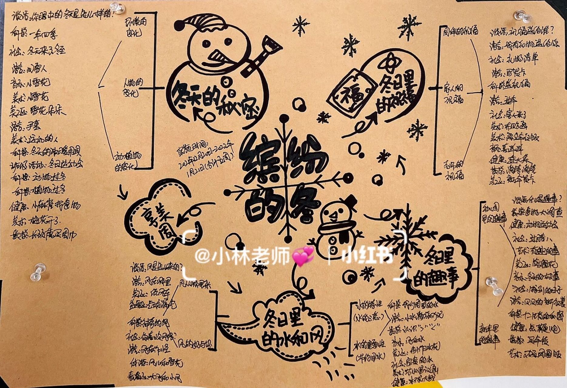 幼儿园主题墙# #幼儿园环创# #思维导图# 2021学年第一学期末77第