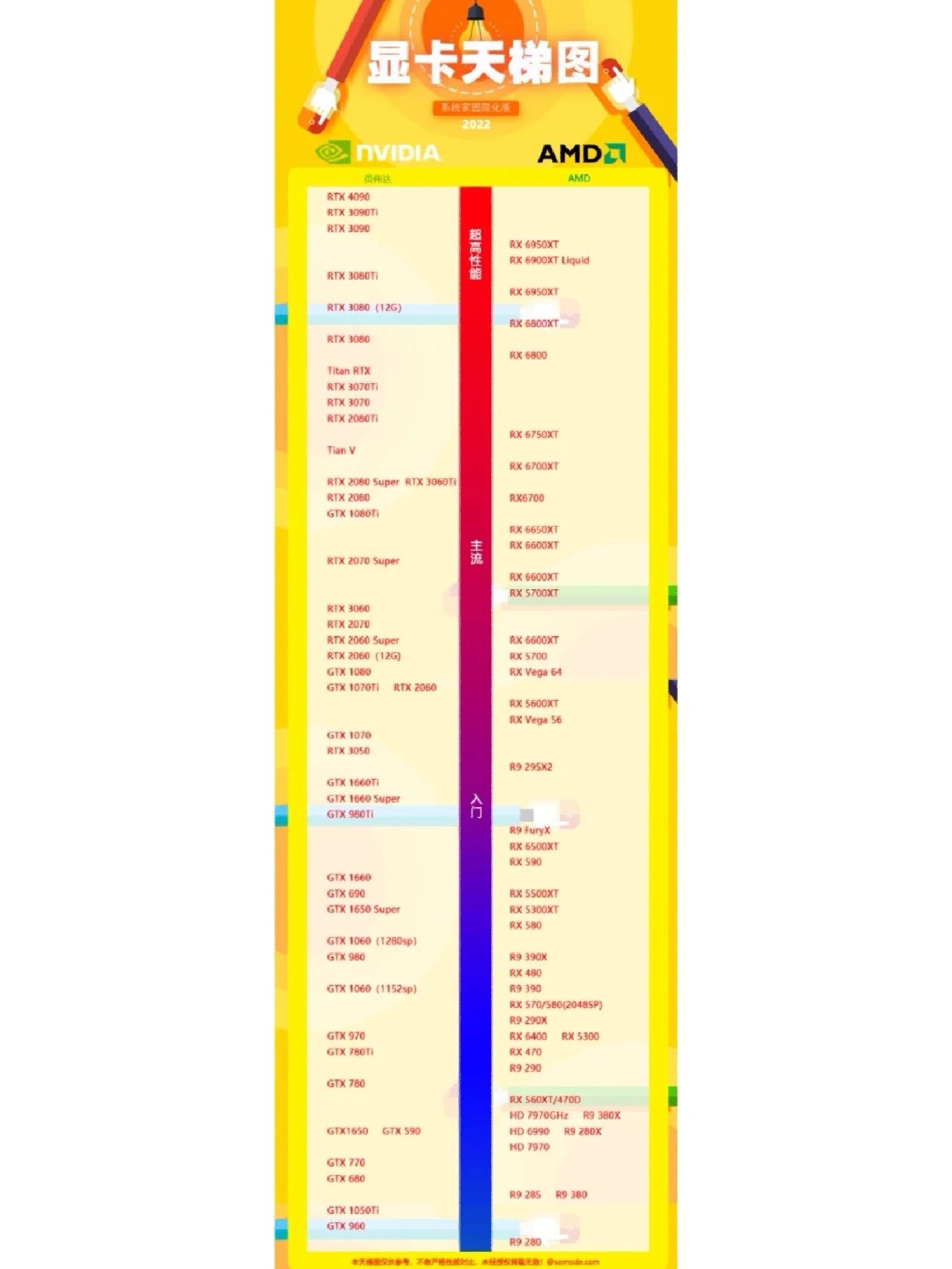 为什么1050ti性能那么拉胯?