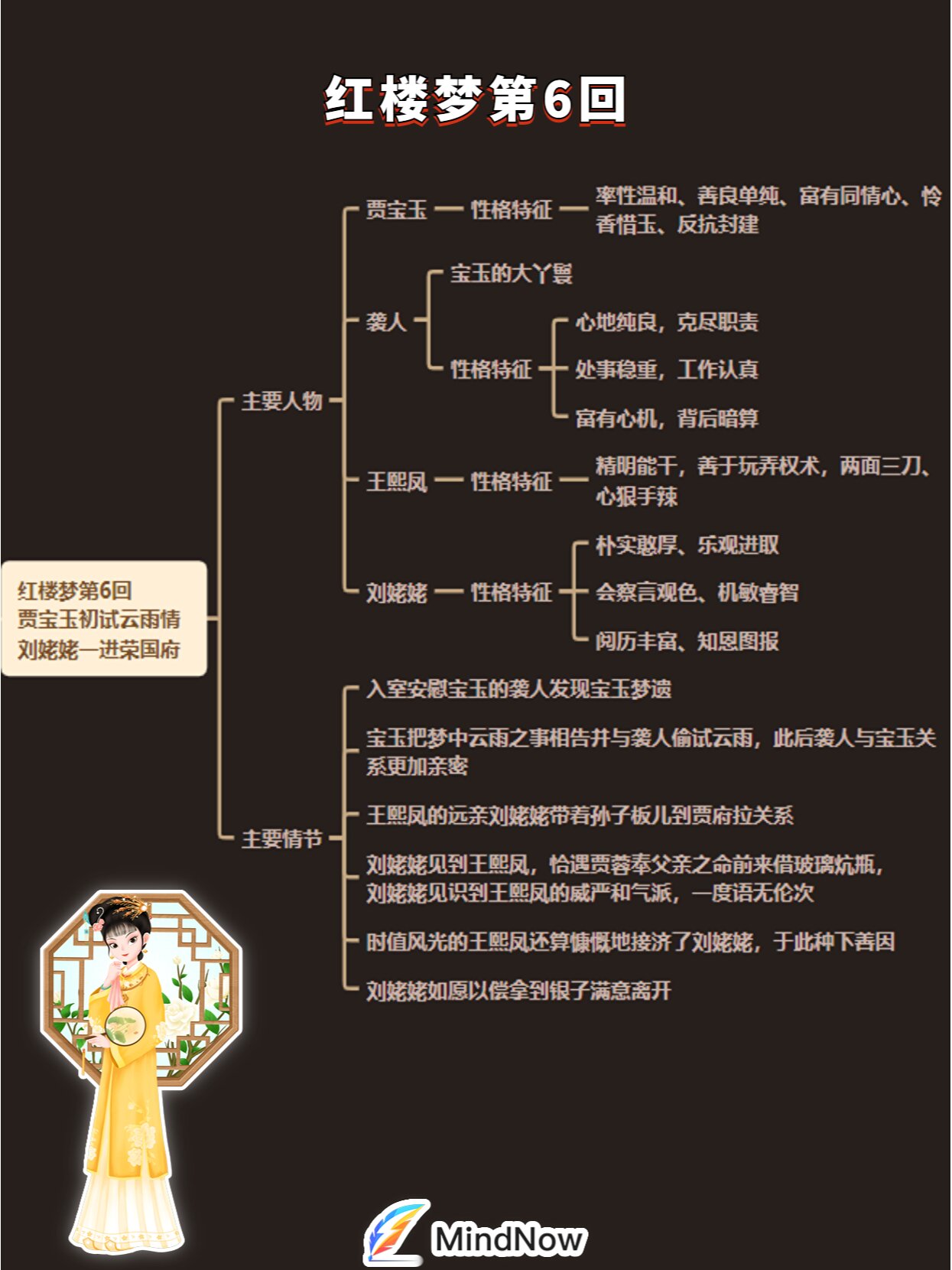 红楼梦第3回结构图图片