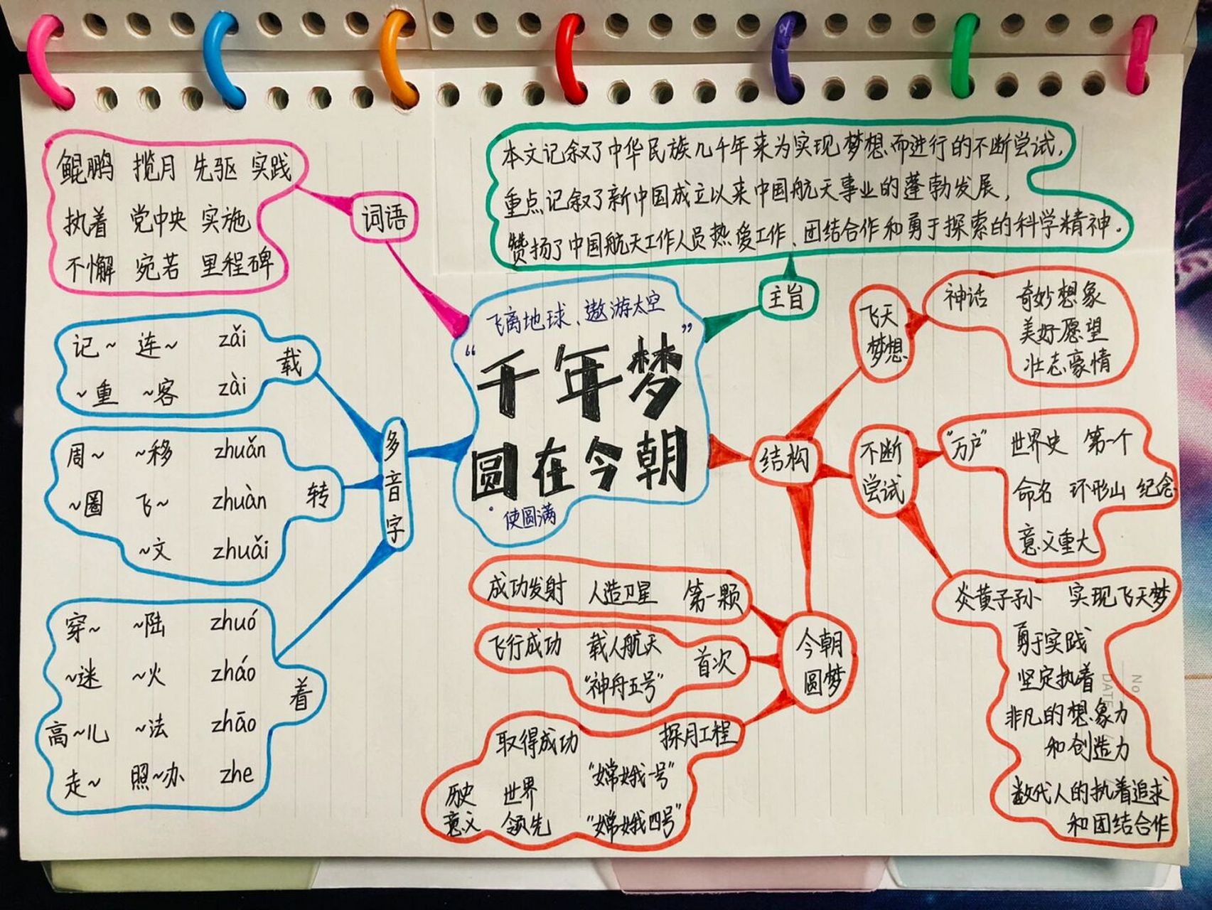 四下语文 第八课 千年梦圆在今朝 思维导图 人教版 四年级语文(下册)