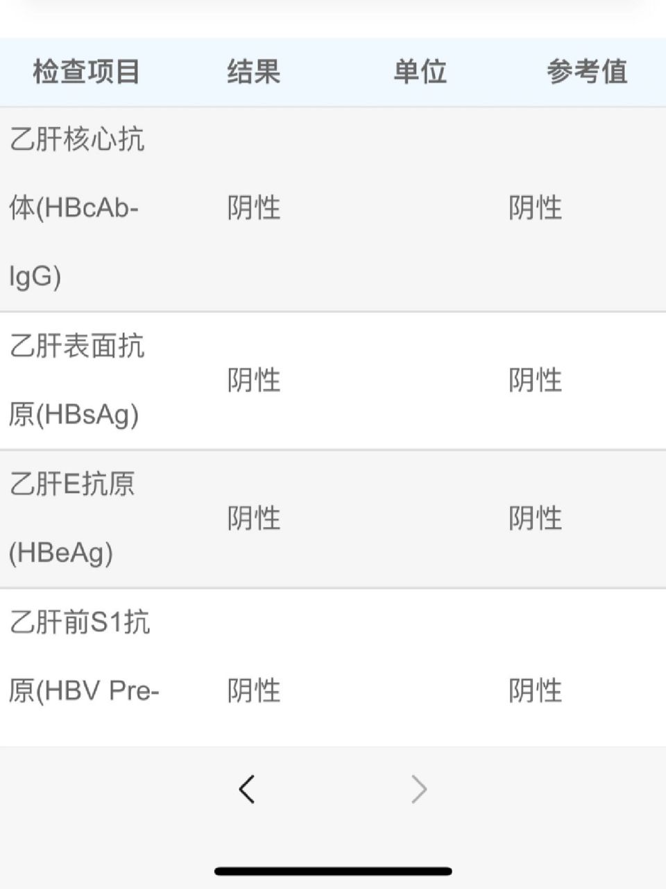 乙肝表面抗体阴性图片