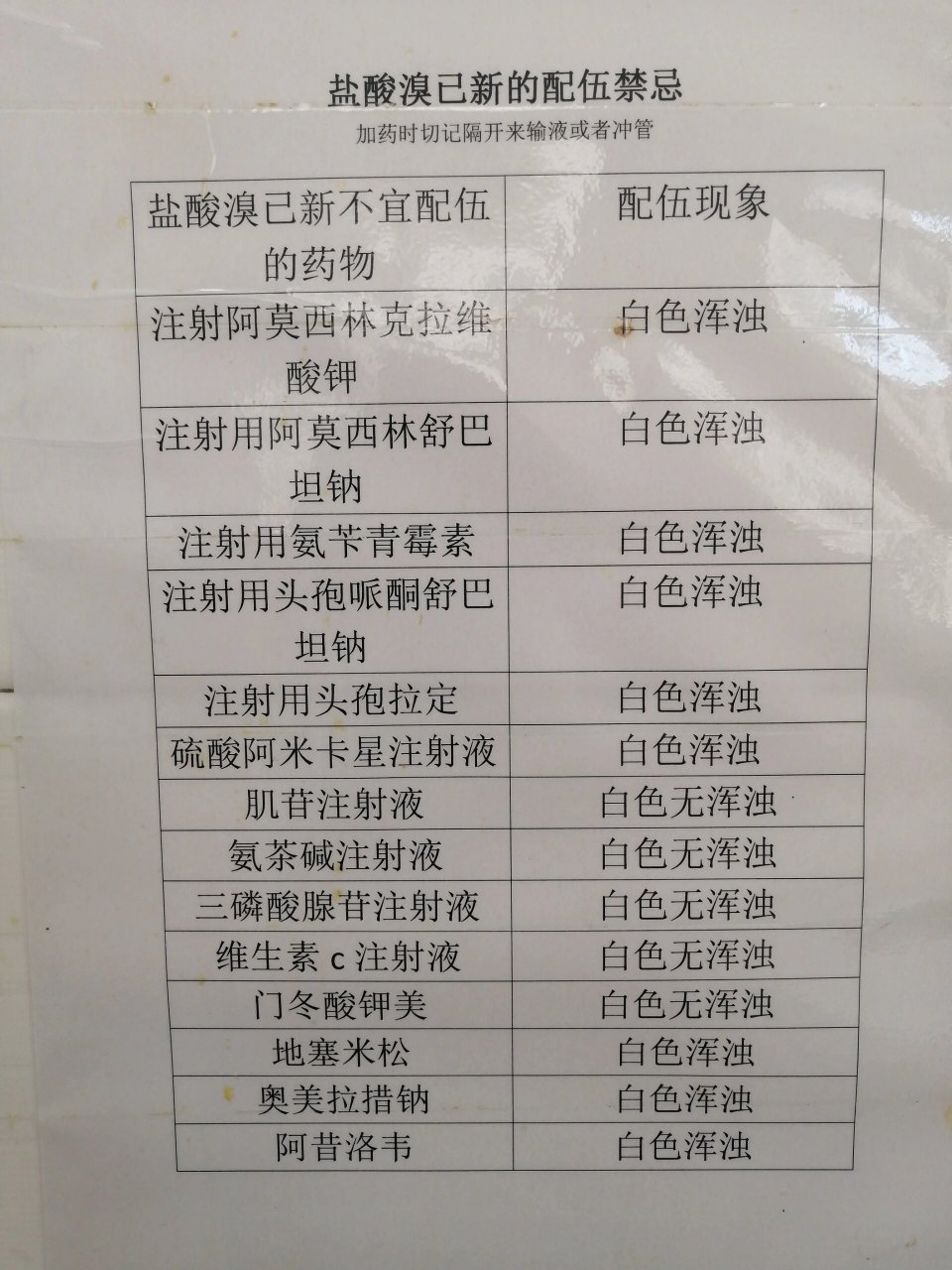 儿科护理学