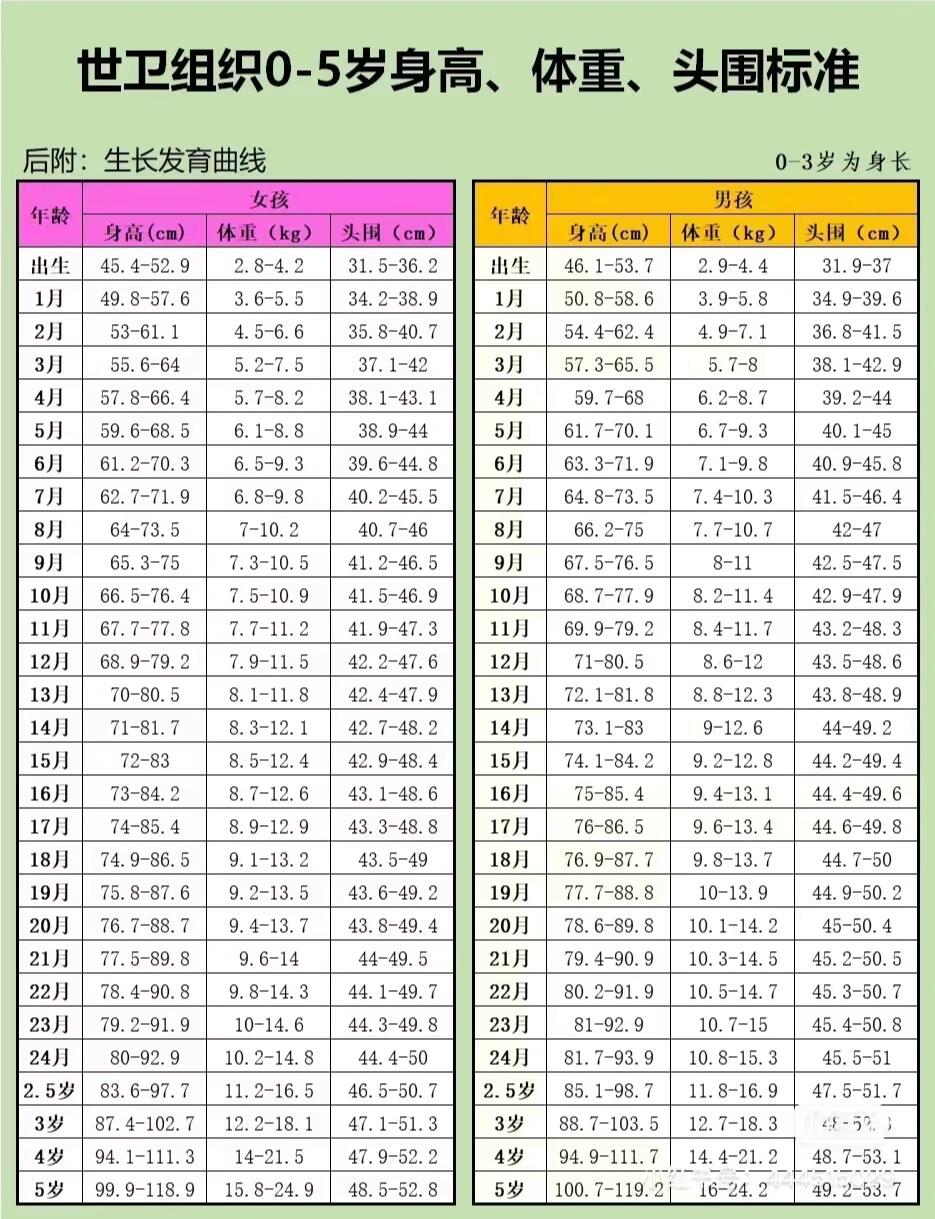 男性头围标准图片