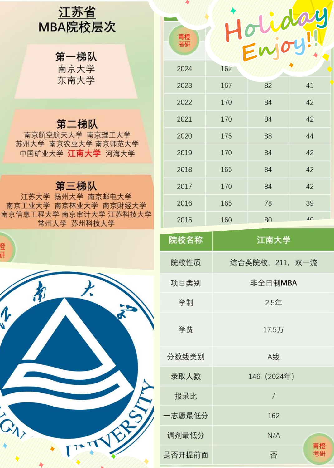 江苏省择校分析系列今天来到了第9站,我们来聊聊江南大学!