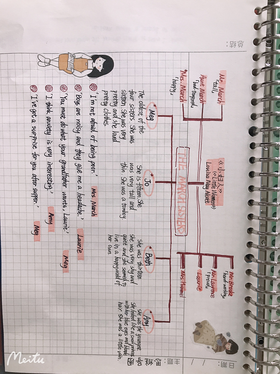 小妇人思维导图 自制小妇人思维导图,学习中……求准初二小伙伴共同