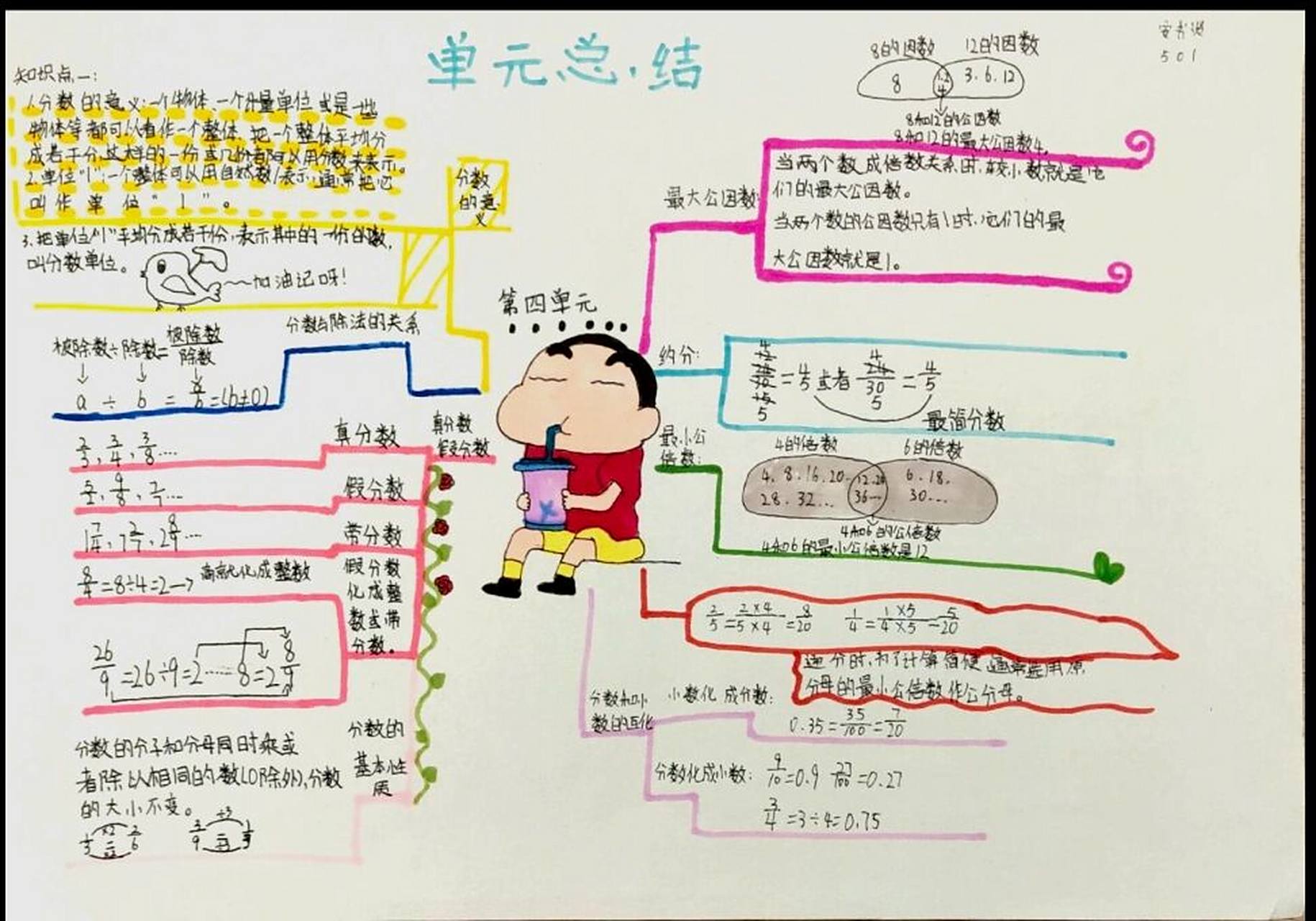 思维导图-人教五下第四单元分数的意义性质 思维导图系列