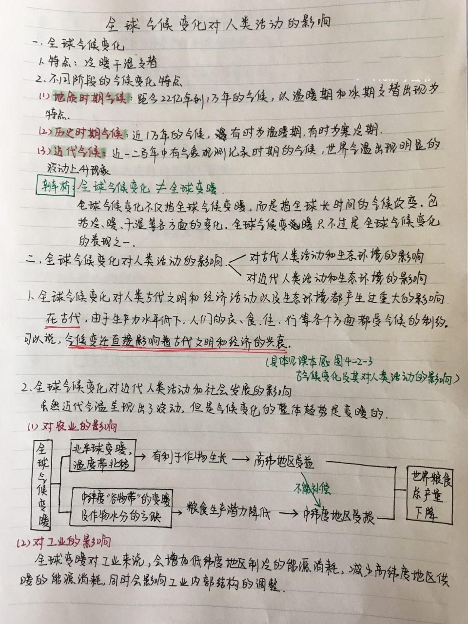 地理笔记:全球气候变化对人类活动的影响