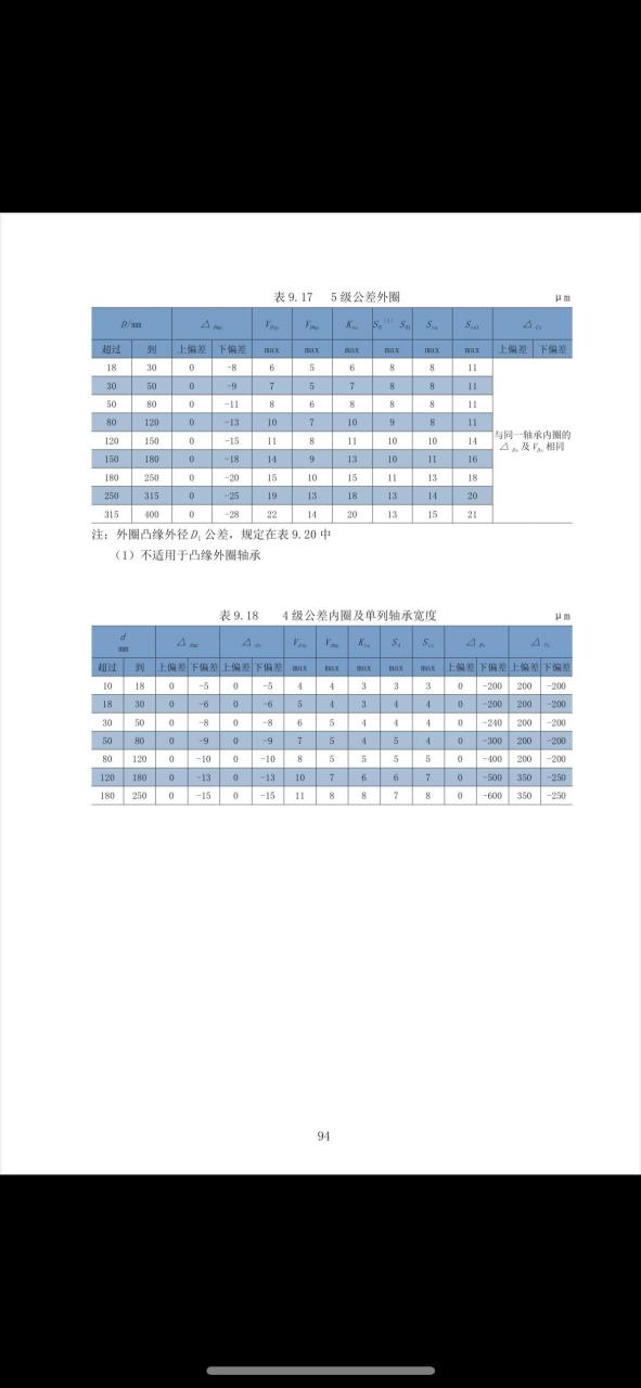 p6x p5 p4等级轴承内圈宽度公差