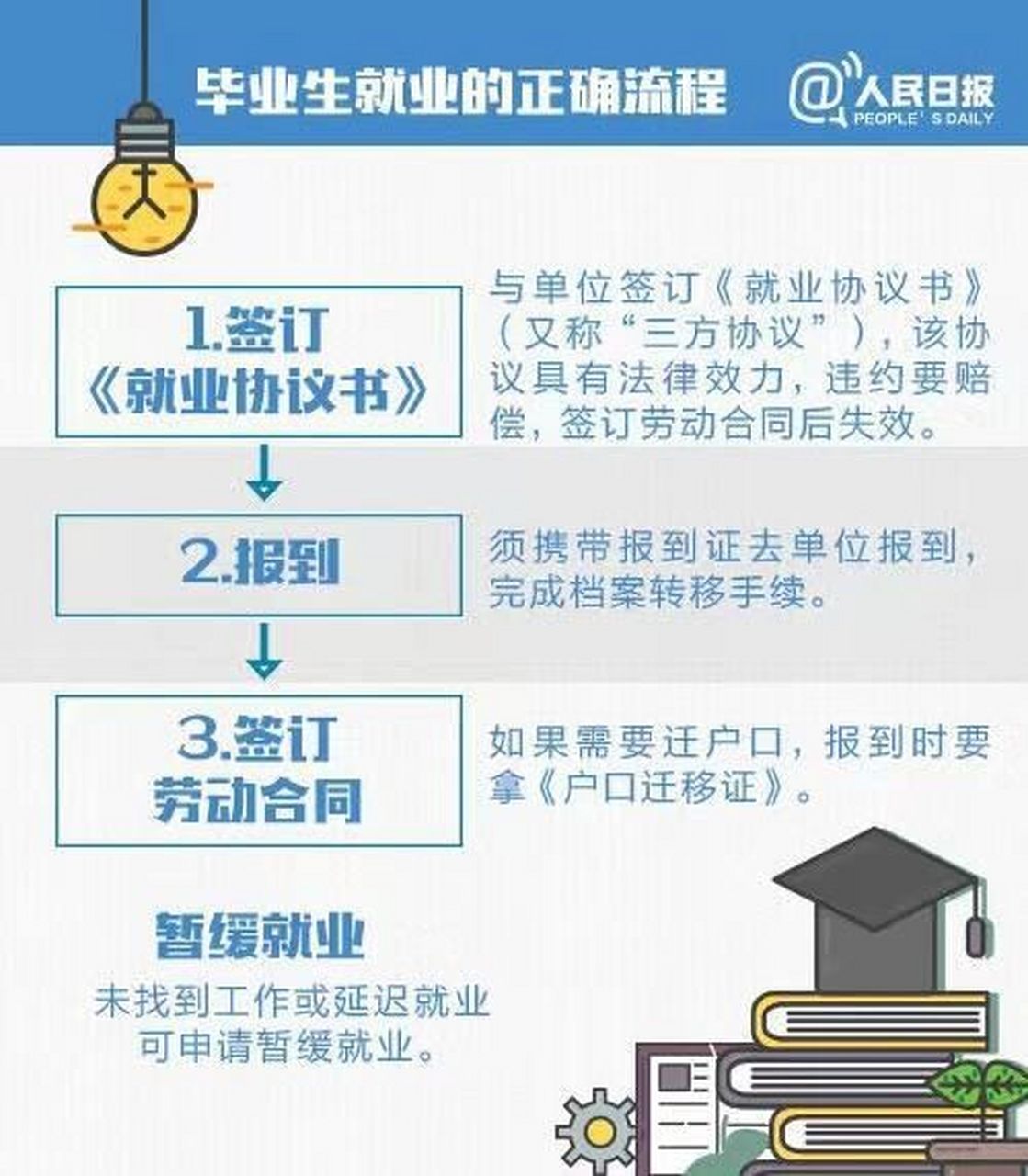 大学生求职的一般程序有哪些(大学生求职的一般程序有哪些方面)