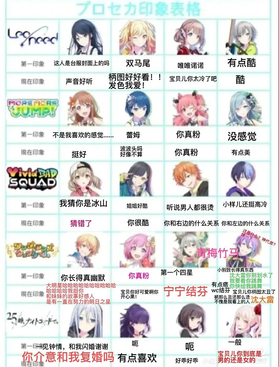 pjsk初印象&现印象 谁是主推很明显了吧哈哈哈哈