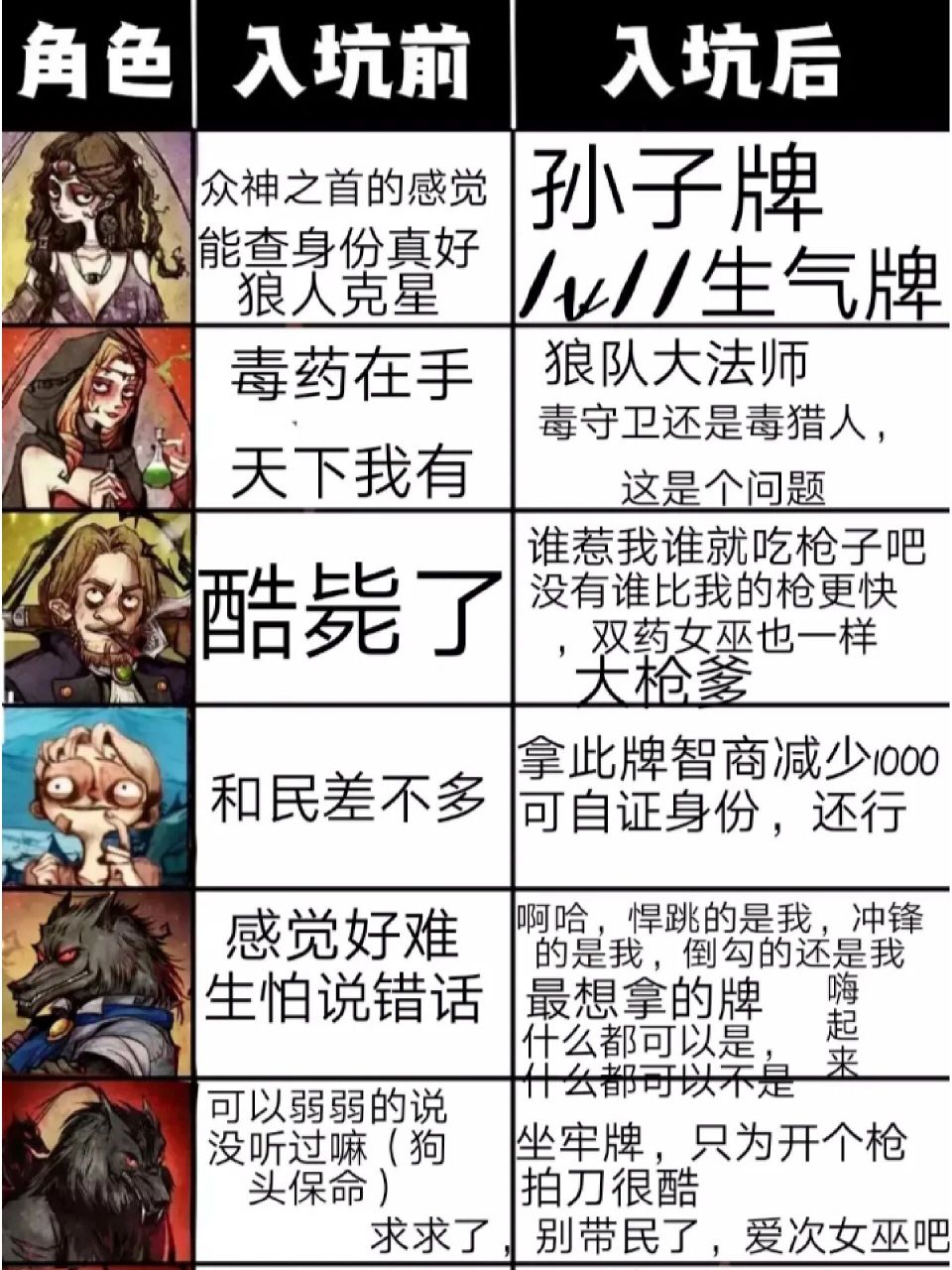 狼人杀角色印象表～ 五一快乐!