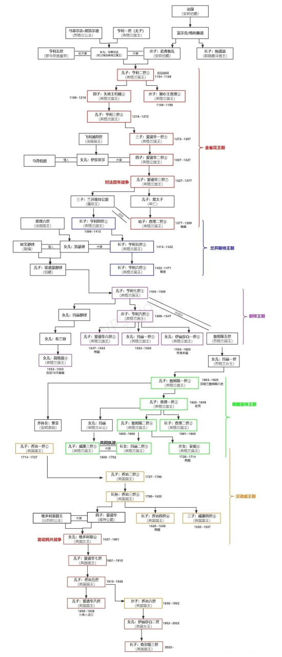 就这还好意思跟中国人比血统?