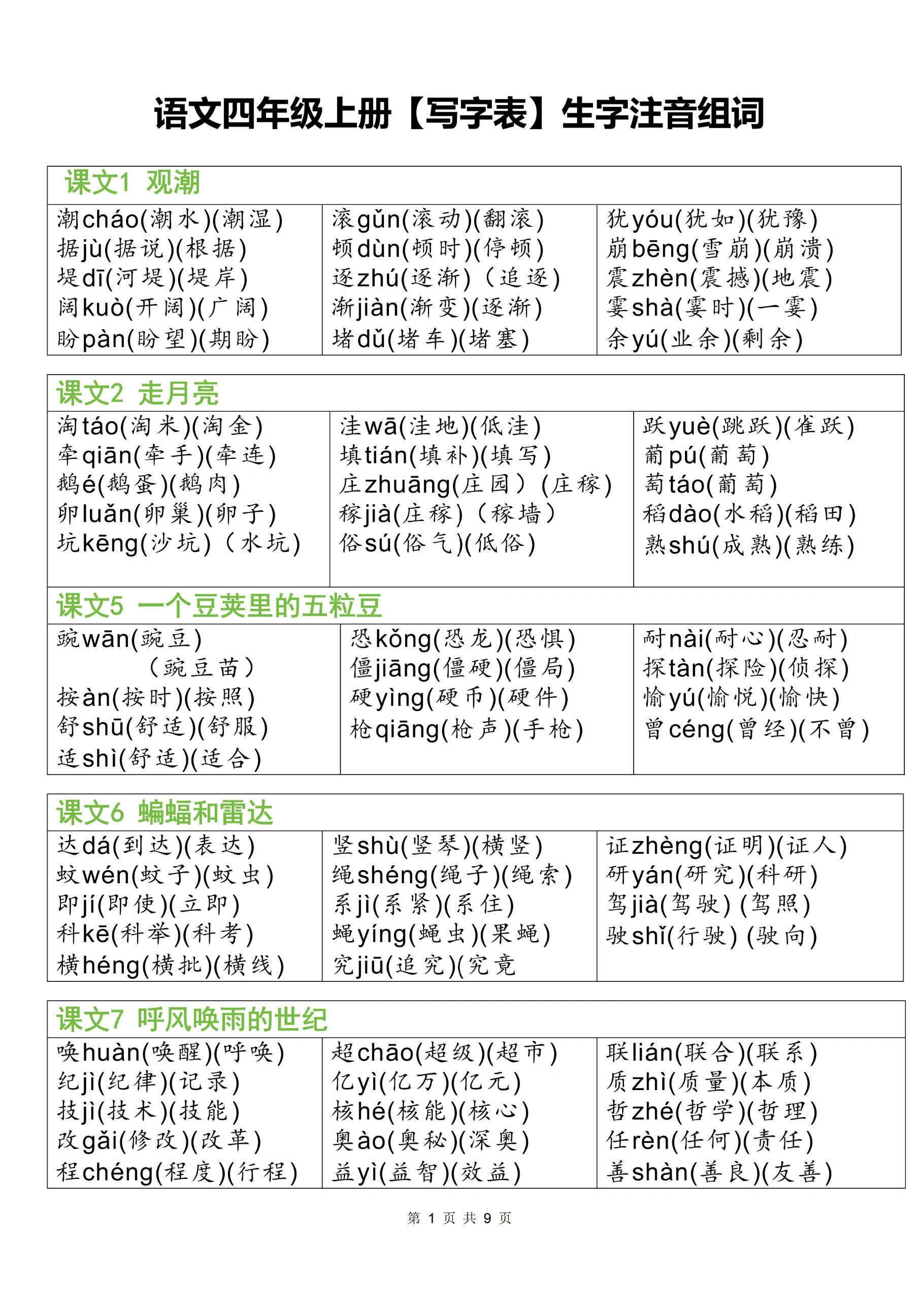 四年级语文上册《写字表 @云朵有点甜wuo的动态