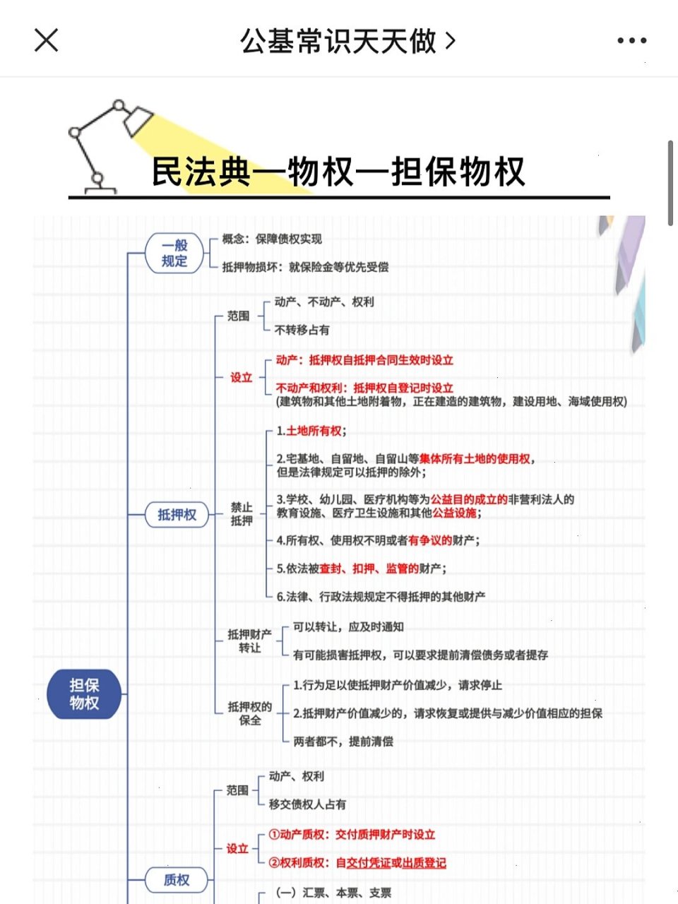 小学生民法典思维导图图片