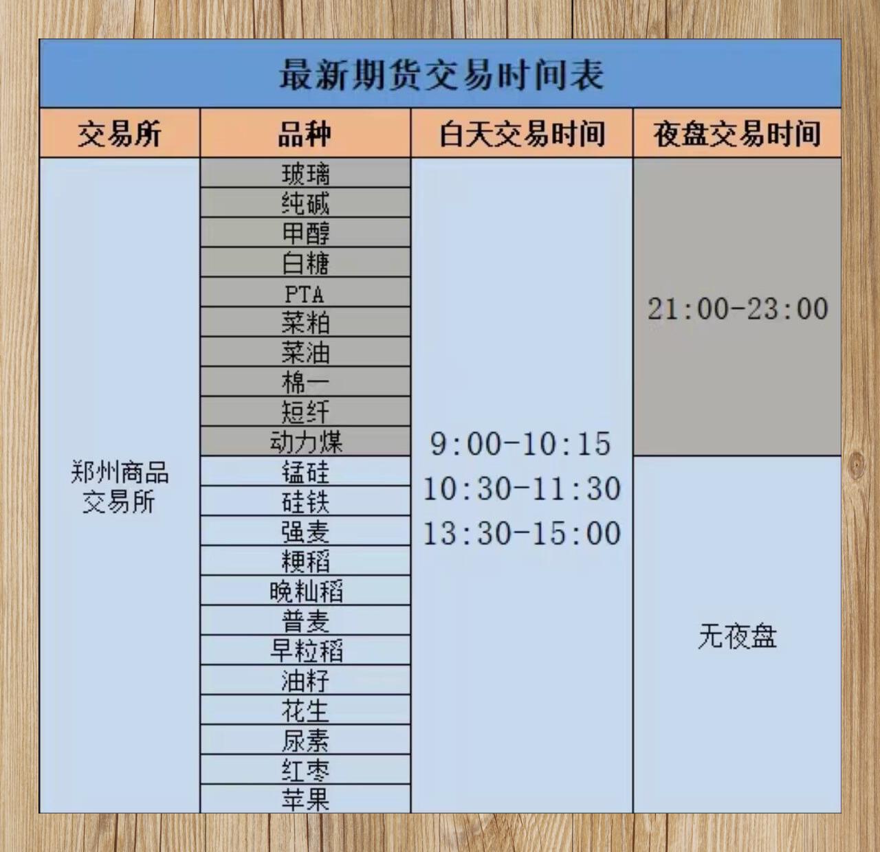 国内如何买期货
