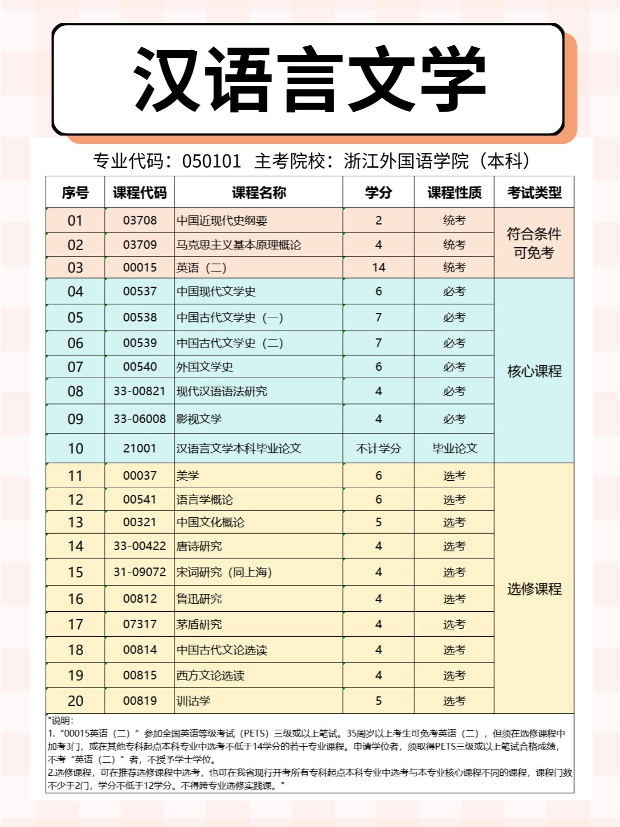 自考汉语言文学专业 10月一次过四科