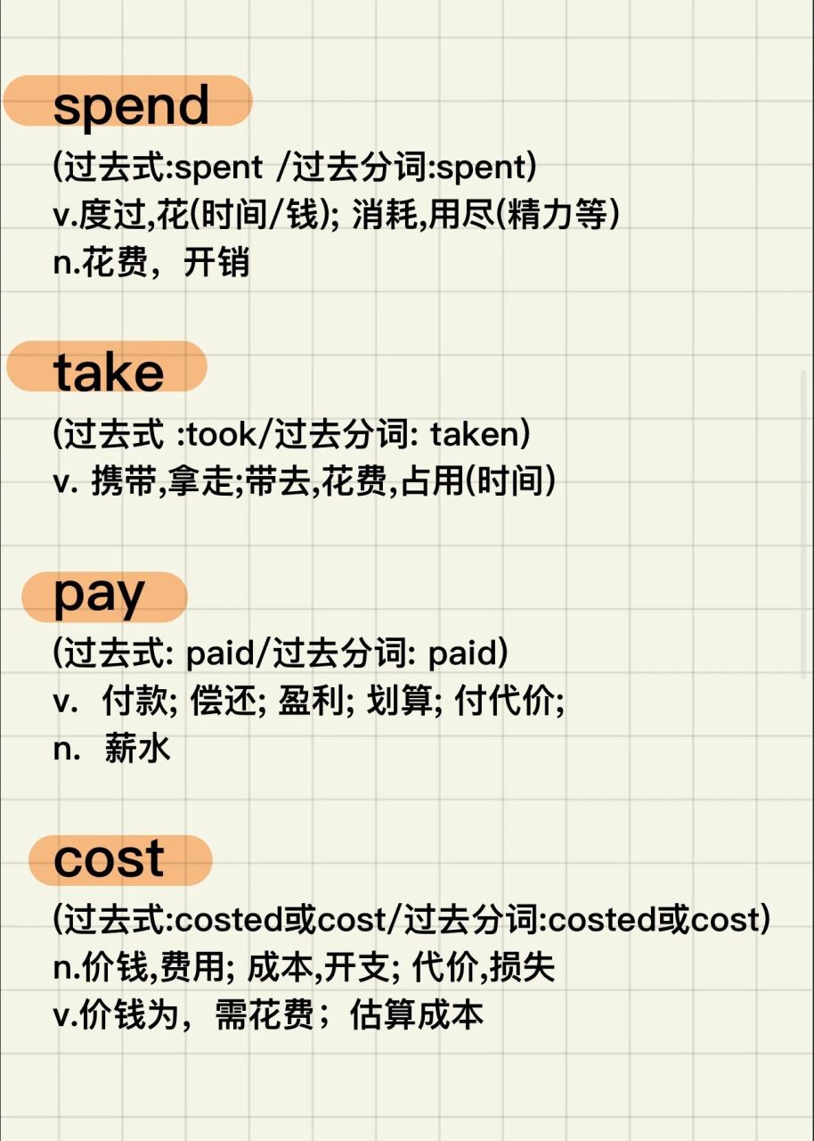如何区分spend,take,pay和cost 4个单词的词性和汉译告诉了大家,词