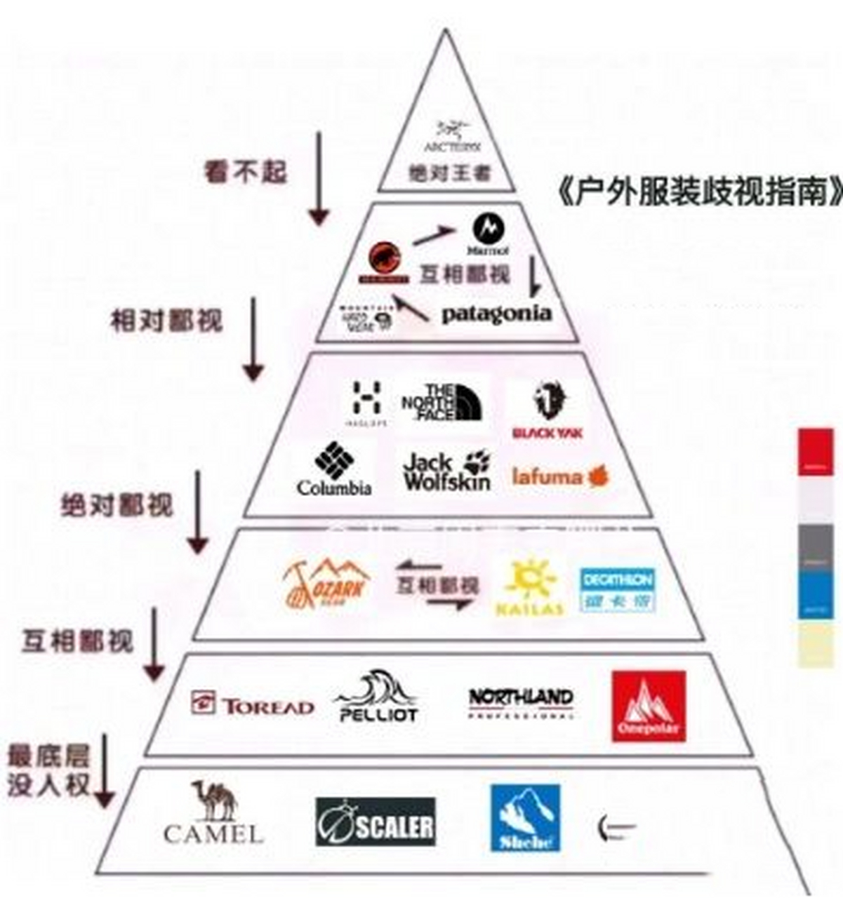 新手户外品牌怎么选 作为一个初入户外的小白,网上有一个流传的户外
