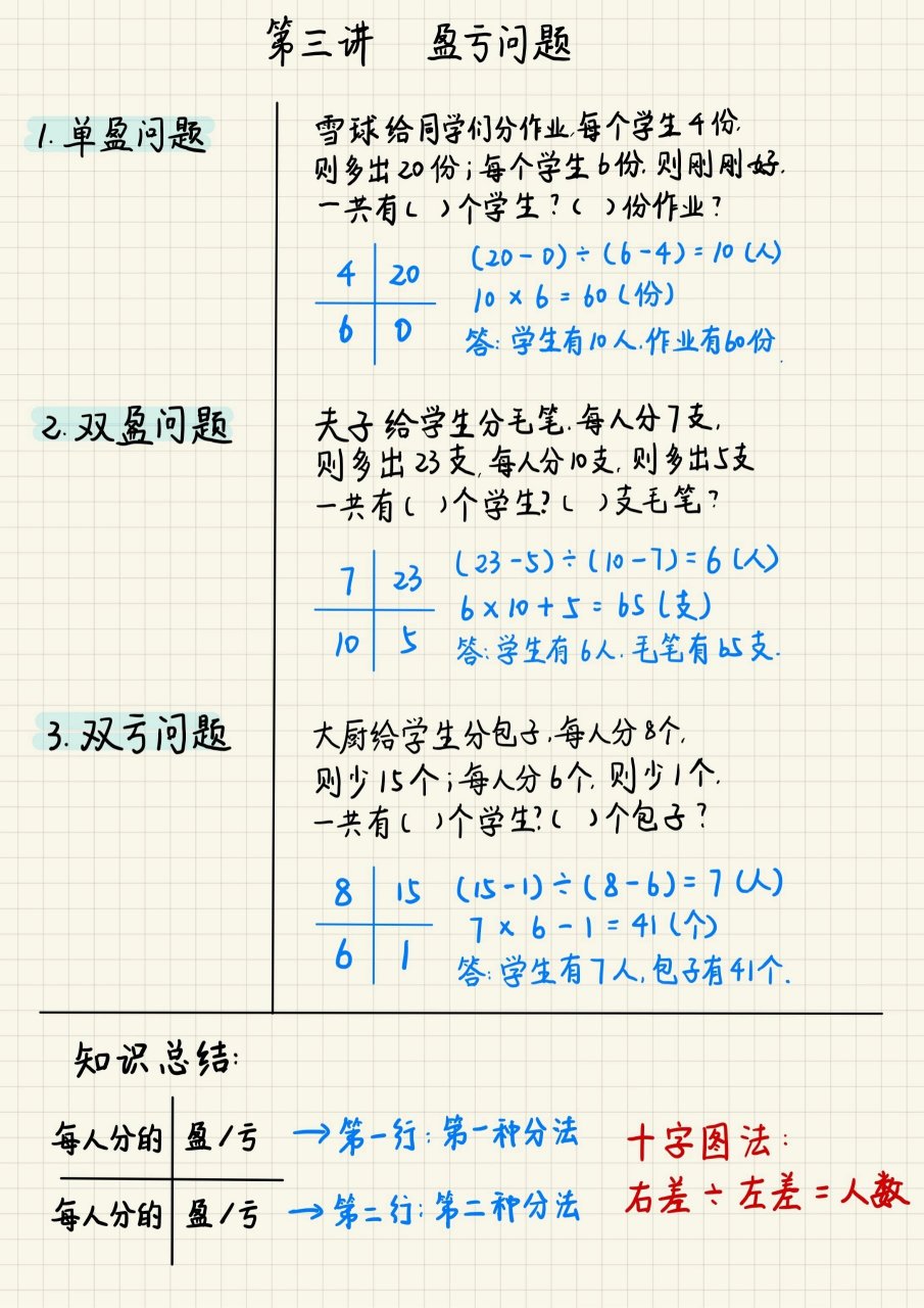 盈亏问题十字图图片