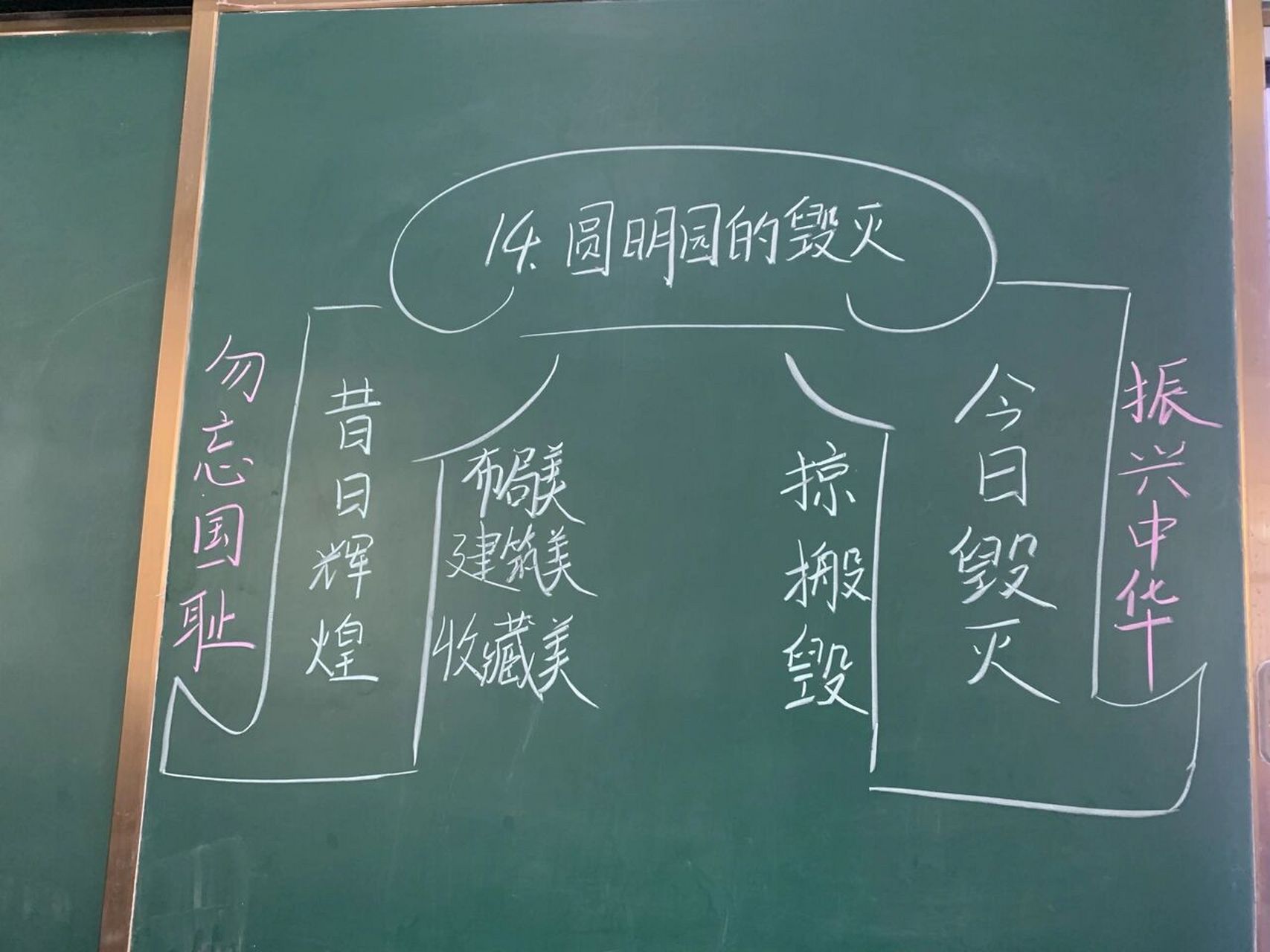 五年级上册|《圆明园的毁灭》板书设计 我的粉笔字对不起我的母校