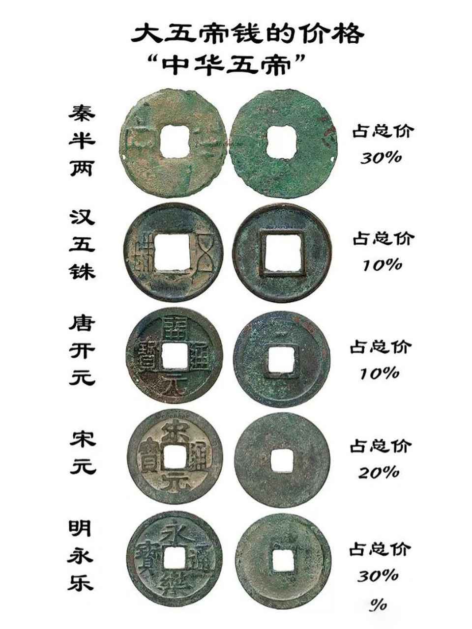 中国钱币演变图顺序图图片