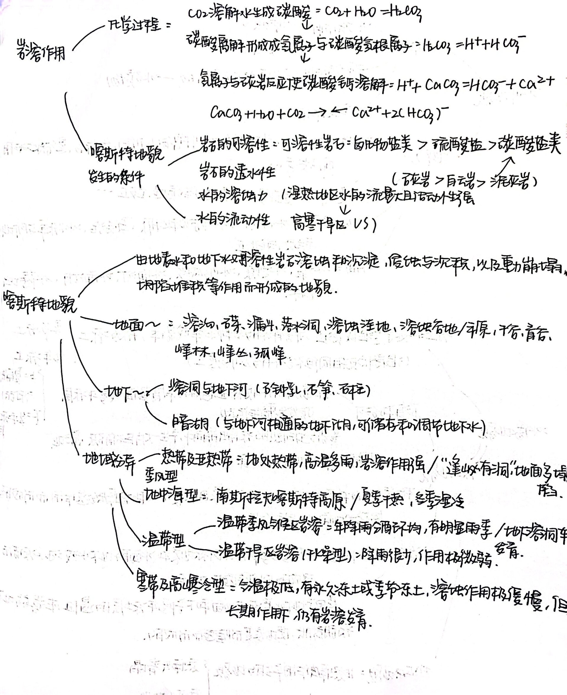 自然地理第五章地貌 思维导图