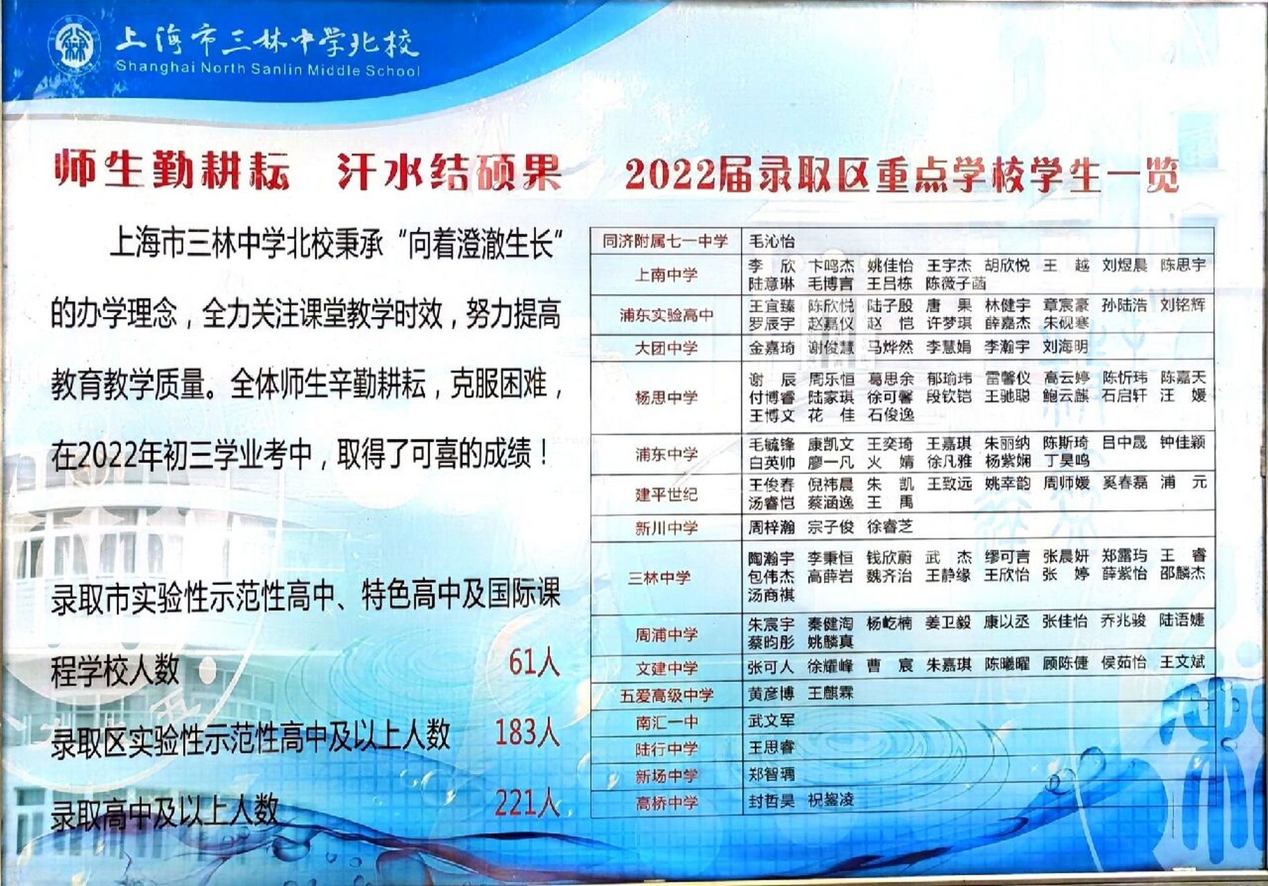 2022上海三林北校中考喜报