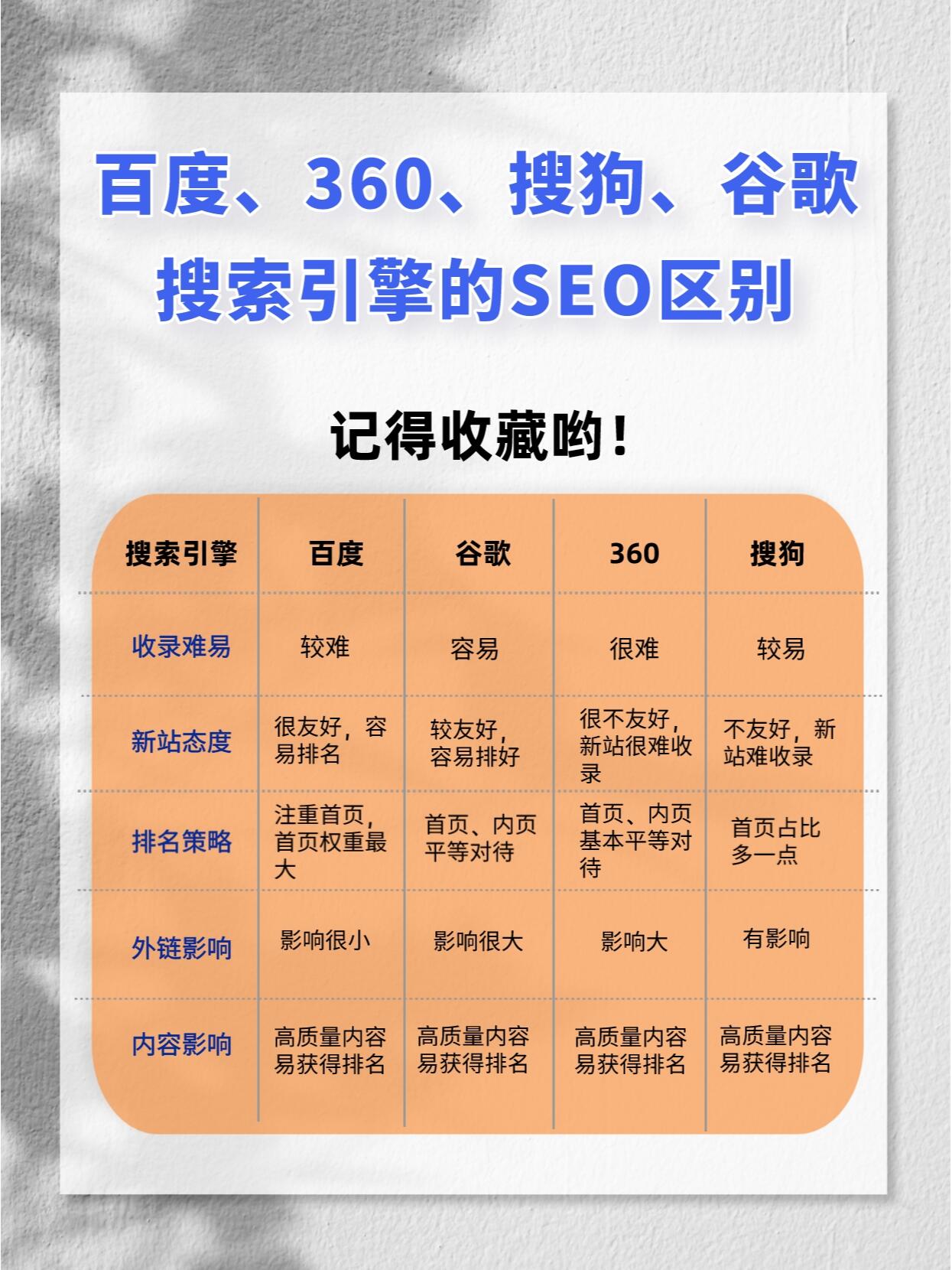 如何看待360做搜索引擎_360搜索的发展趋势 怎样对待360做搜刮引擎_360搜刮的发展趋势（搜索引擎360） 360词库