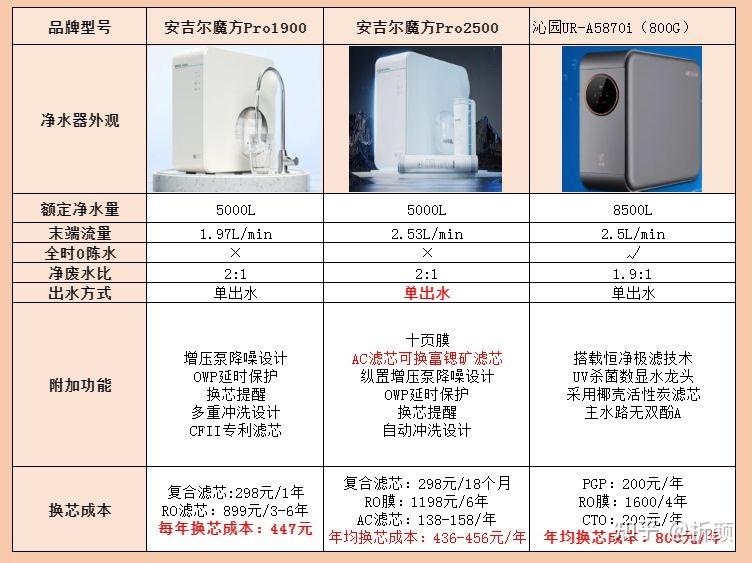 安吉尔和沁园图片