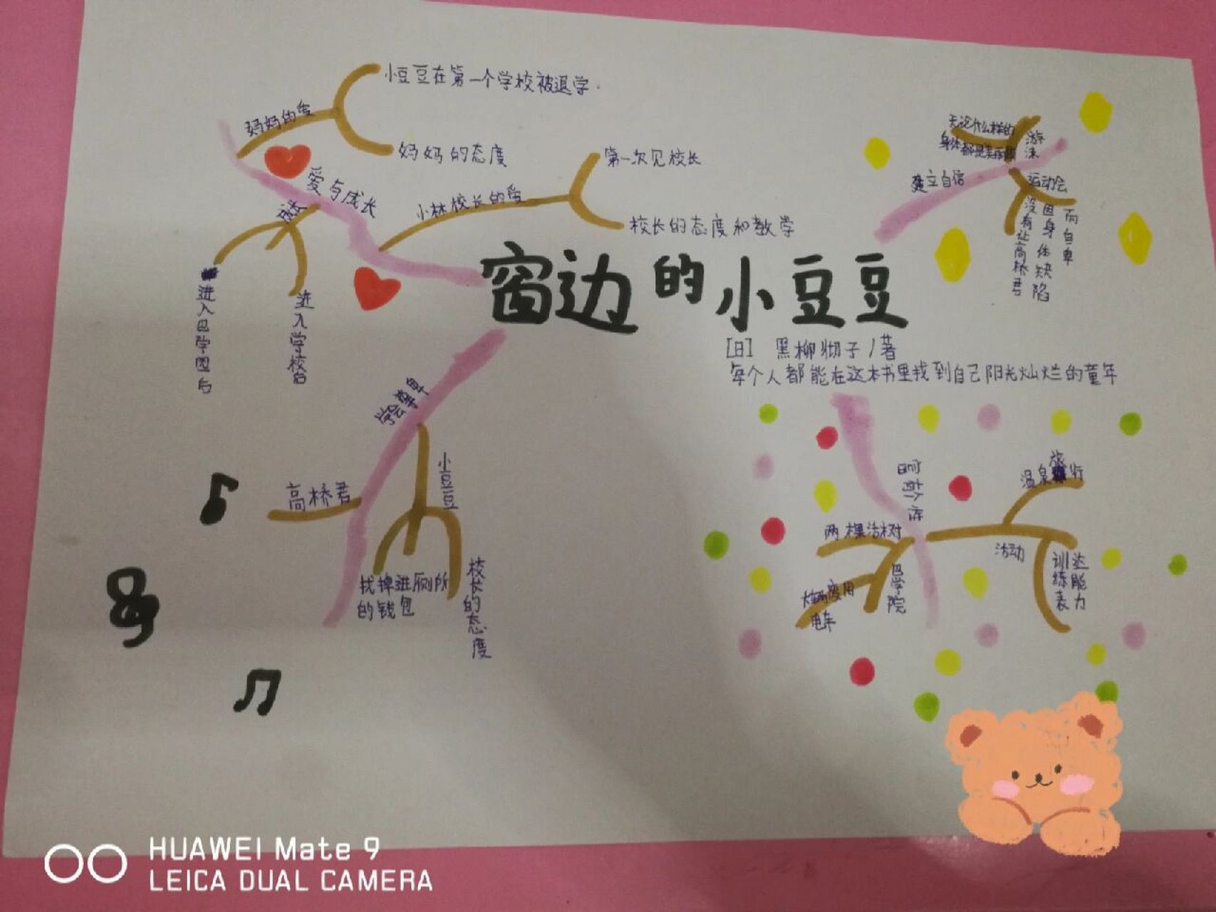 窗边的小豆豆思维导图