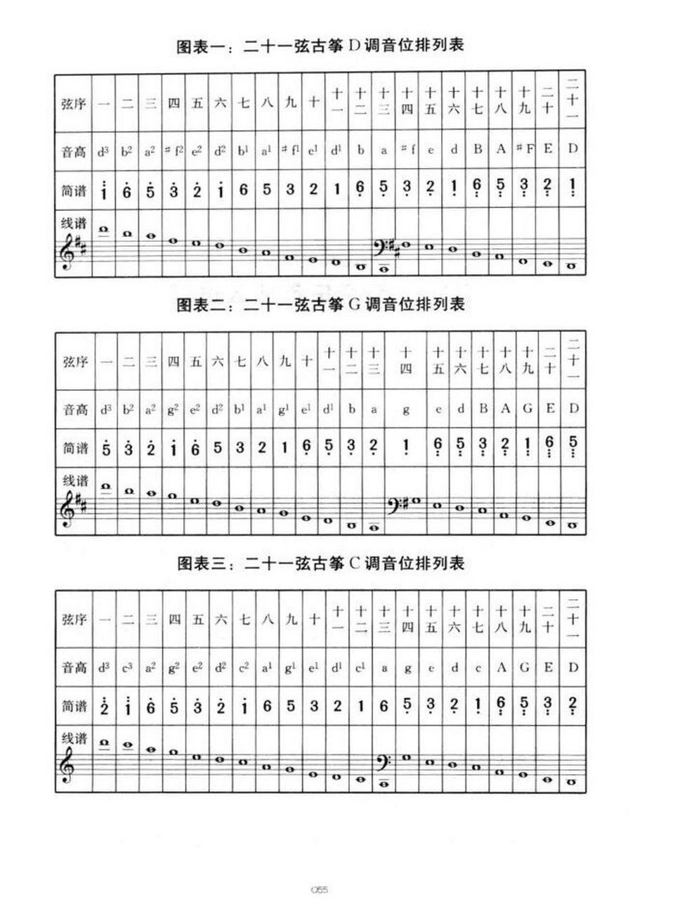 古筝21弦调音对应图图片