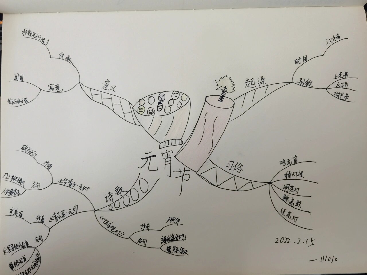 元宵知识思维导图图片