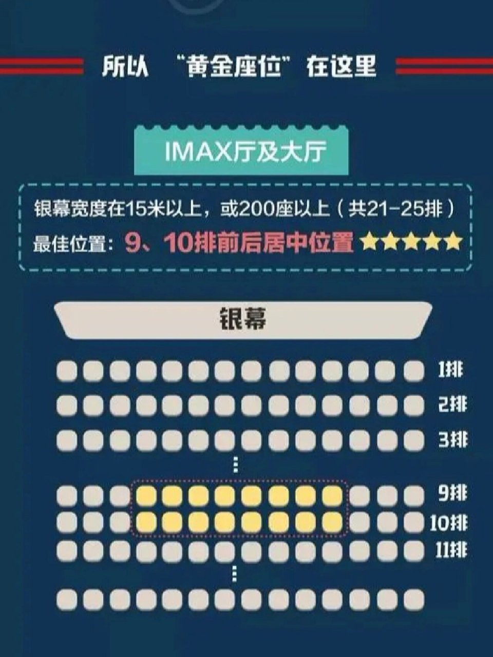 9515电影院选座指南 90 为找到电影院里的"黄金座位",美国电影
