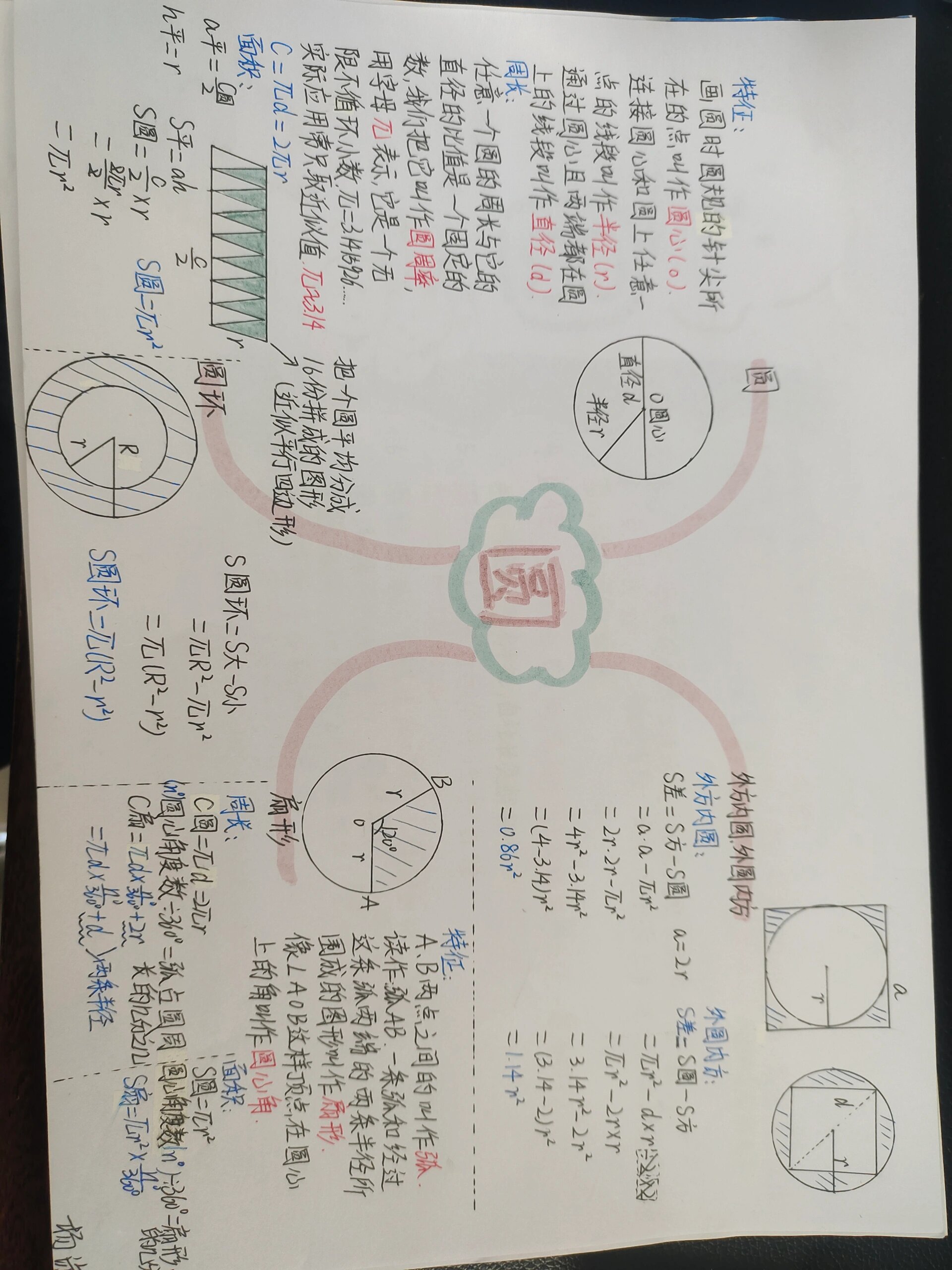 和谐与梦想圆思维导图图片