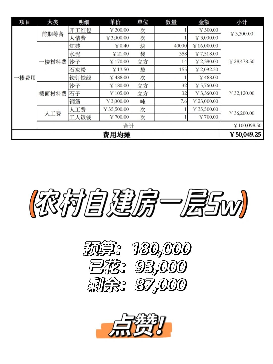 自建房预算价格表