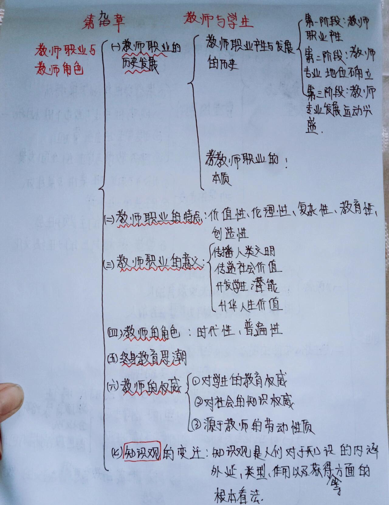 教育学框架图手写图片