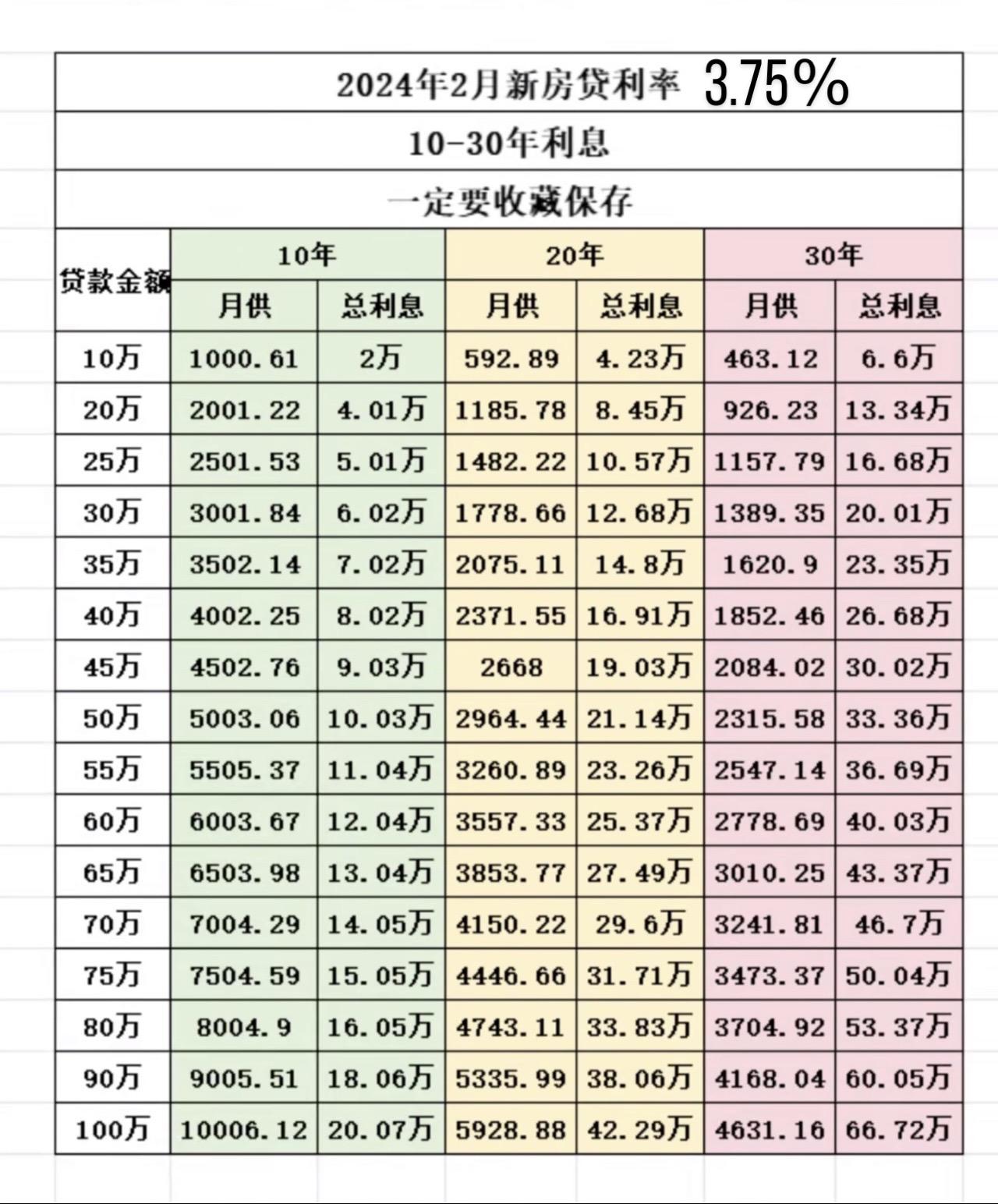 年化利率计算公式图片