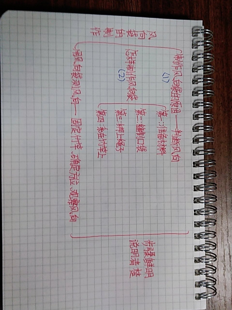 风向袋的制作笔记图片图片