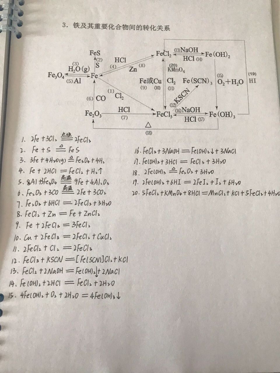 化合物间转化图——铁fe   (如果存在错误,可留言至评论区)谢谢呀