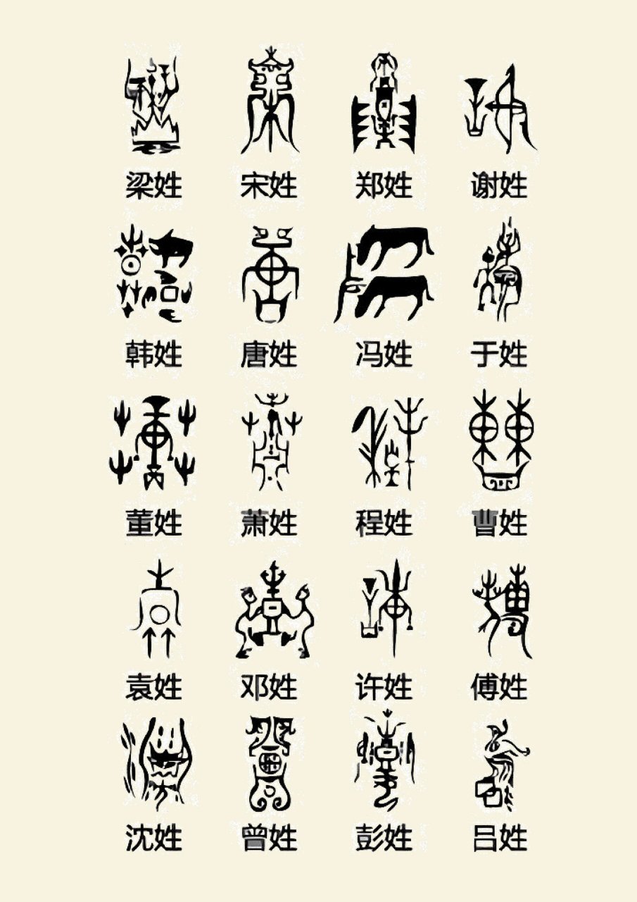 百家姓氏图腾(原来你的图腾长这样啊) 中国是个有着悠久历史的文明